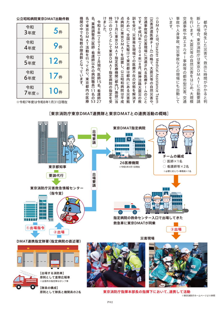 Page 3（3ページ目）