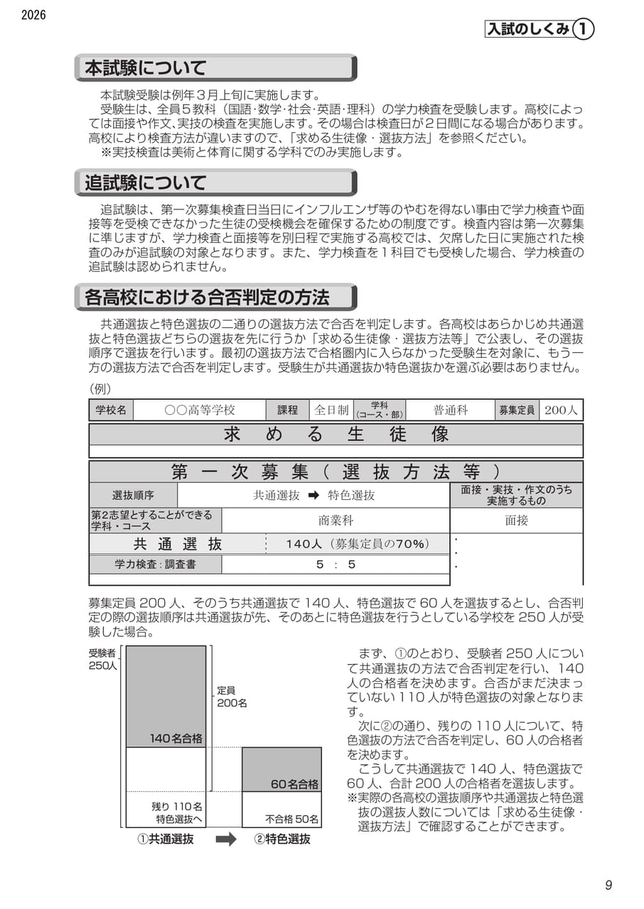 Page (追加)2（3ページ目）