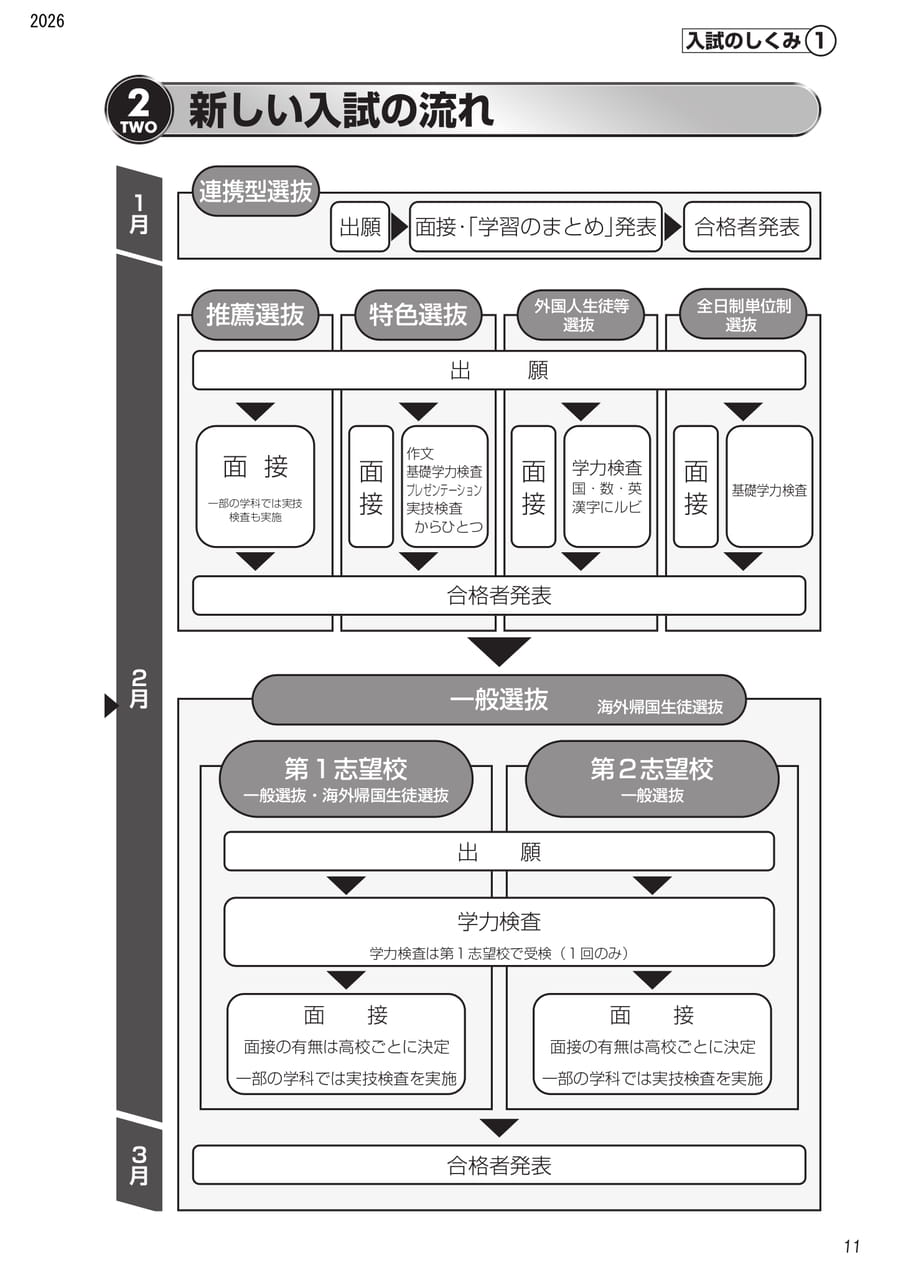 Page (追加)2（3ページ目）