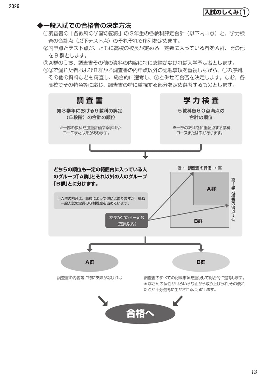 Page (追加)6（4ページ目）
