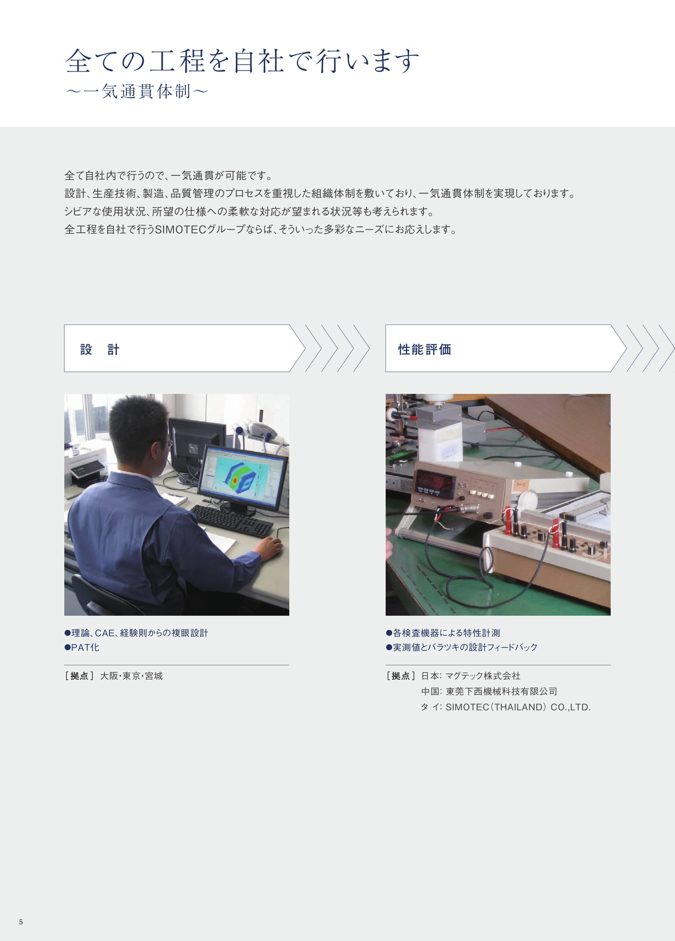 P.5　全ての工程を自社で行います　～一気通貫体制～①（6ページ目）