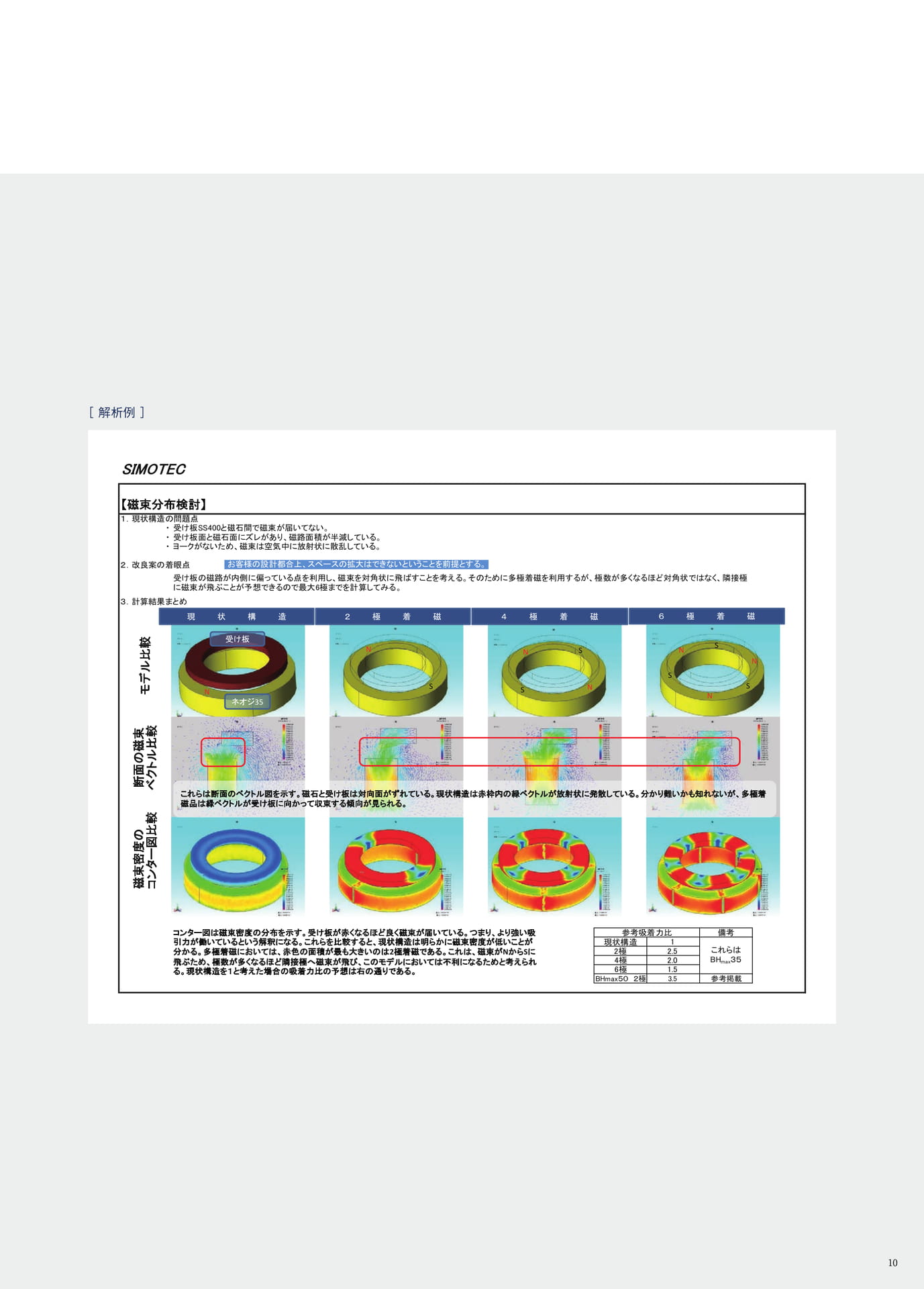 P.10　磁気解析シミュレーションと技術アドバイス　～一貫して自社内で完結する生産フロー～②（11ページ目）