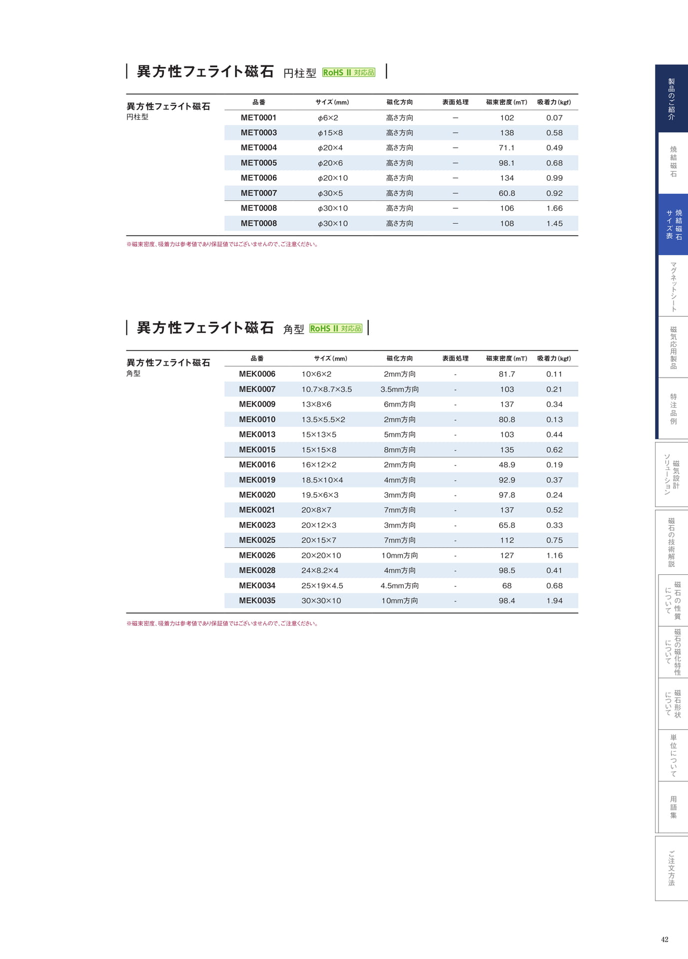 P.42　異方性フェライト　円柱型・角型　ラインナップ（43ページ目）