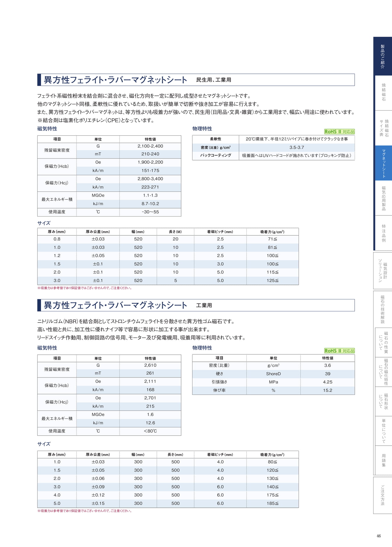P.46　異方性・等方性フェライトマグネットシート（47ページ目）