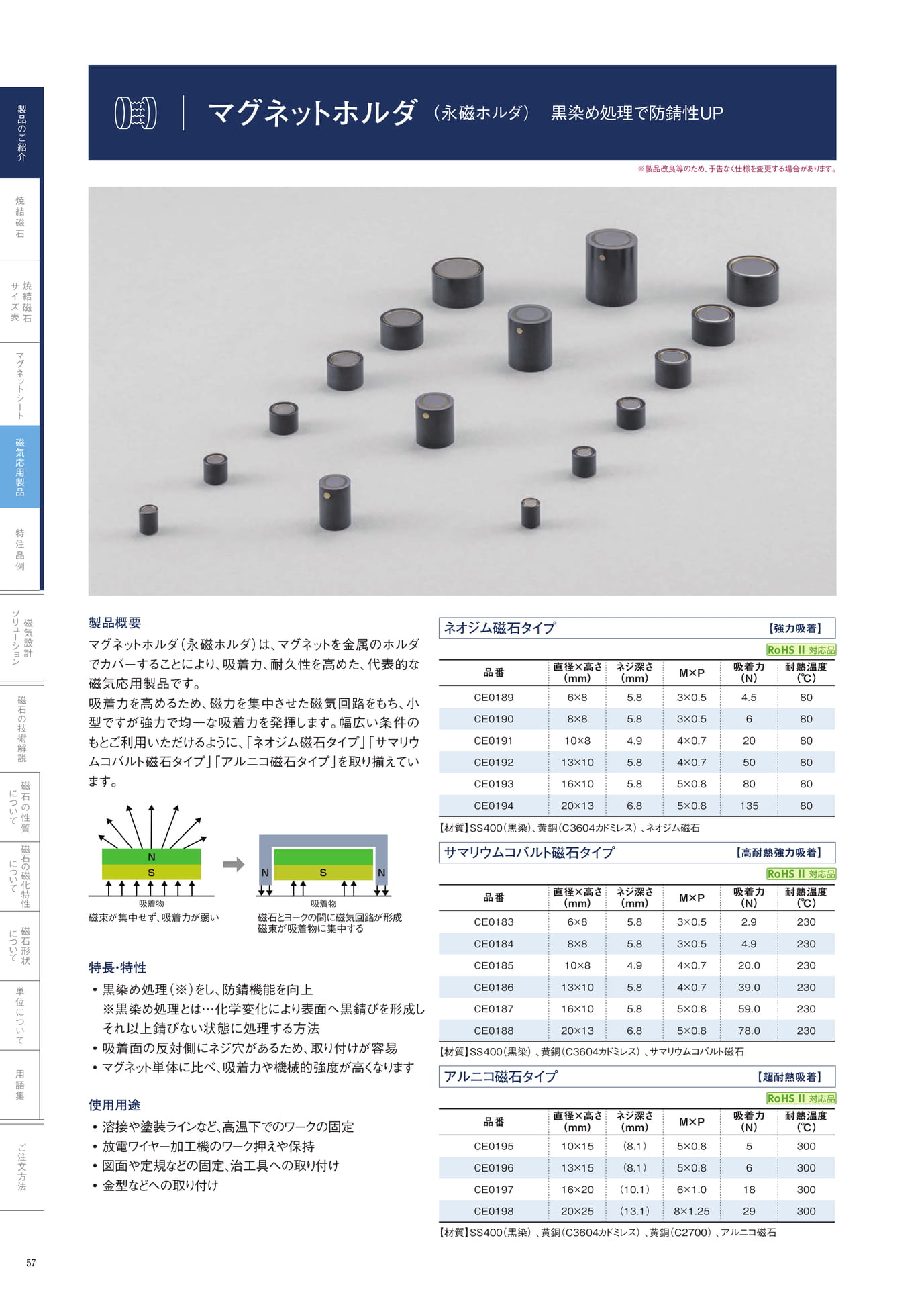 P.57　マグネットホルダ（永磁ホルダ）（58ページ目）