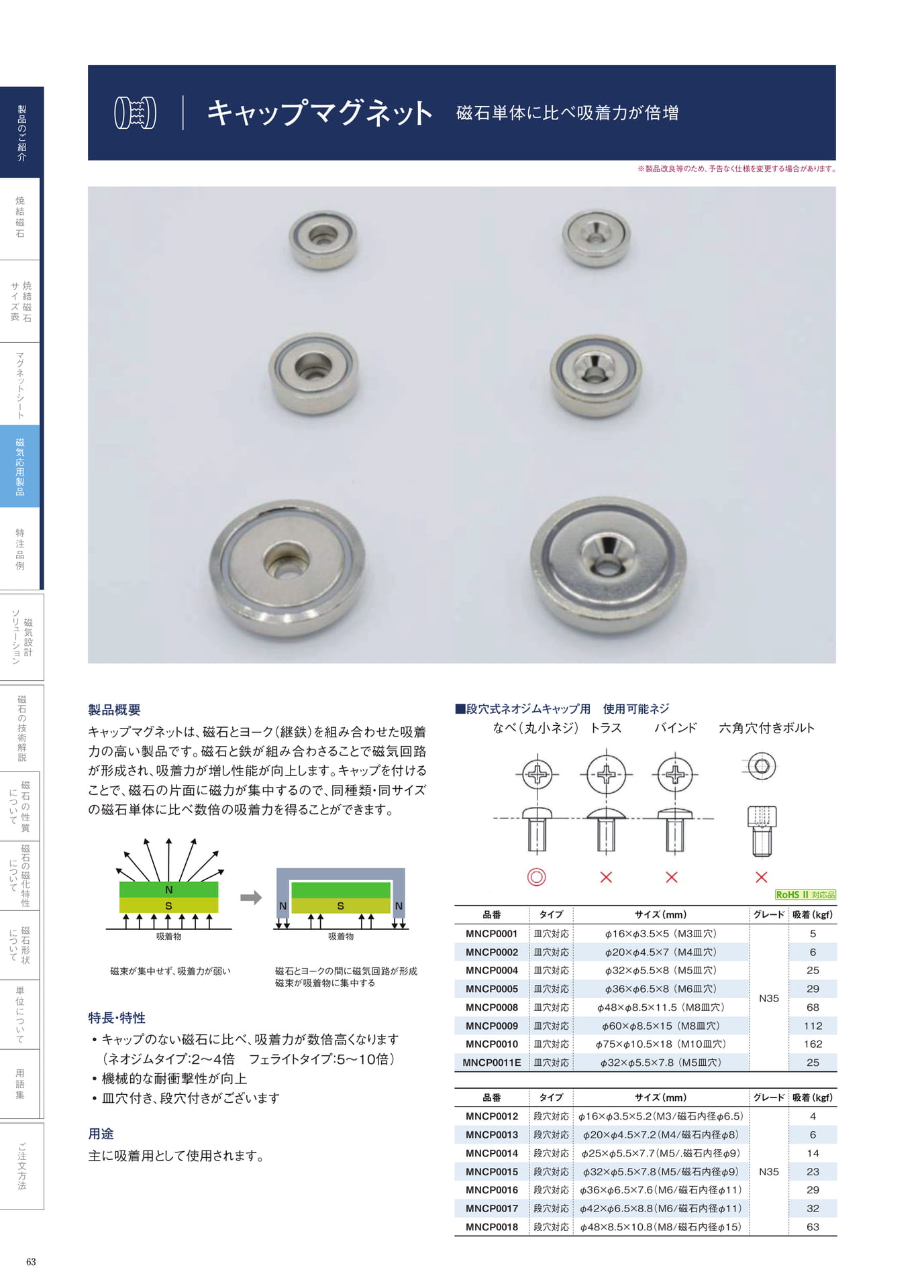 P.63　キャップマグネット（64ページ目）