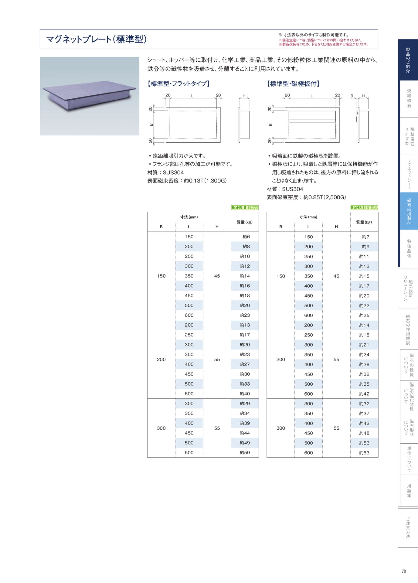 P.70　マグネットプレート　ラインナップ①（71ページ目）