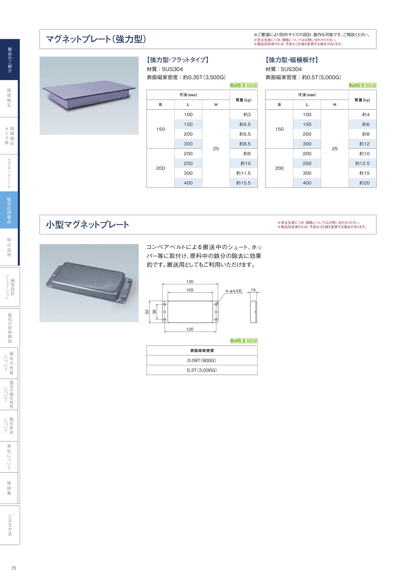 P.71　マグネットプレート　ラインナップ②（72ページ目）
