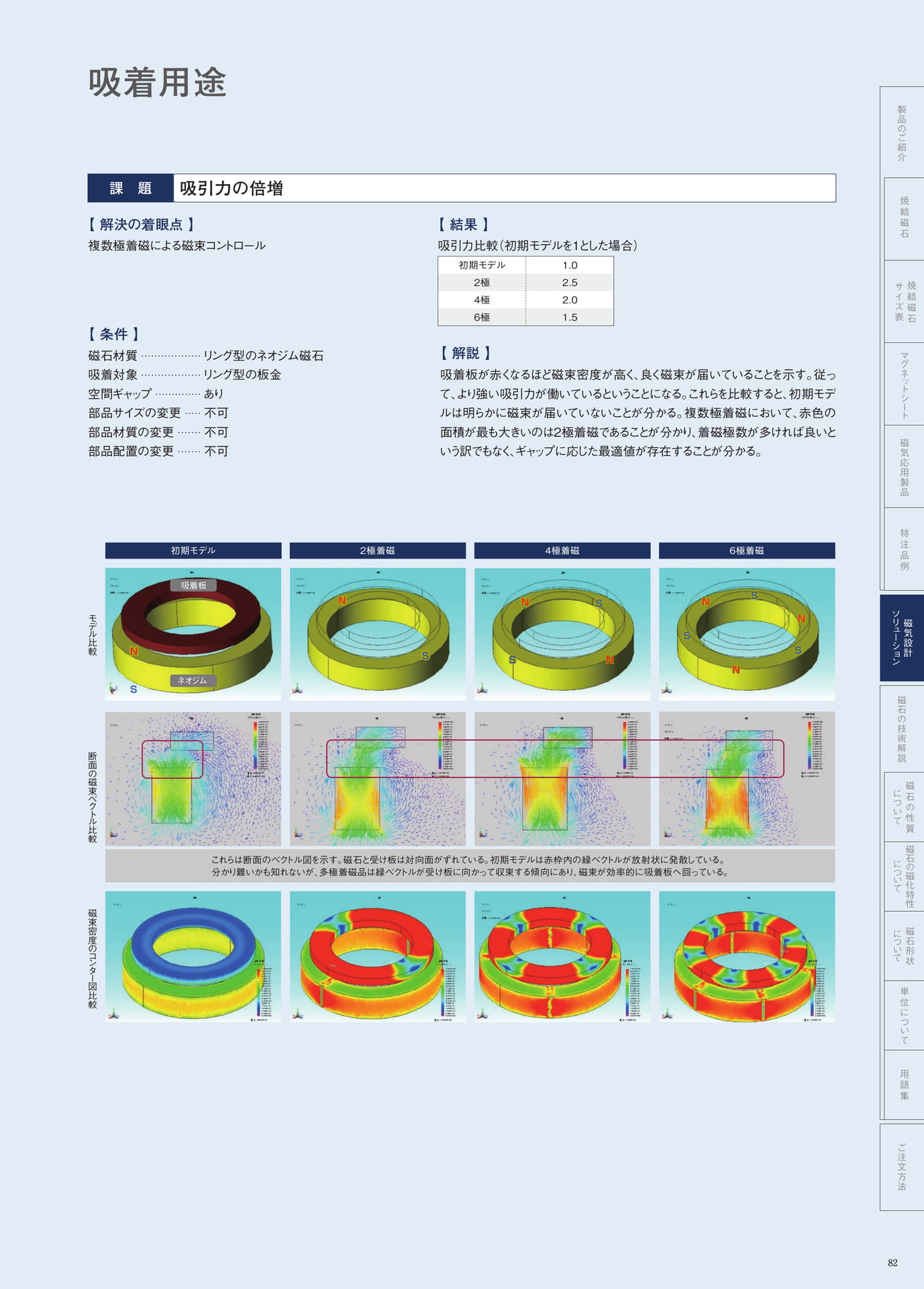 P.82　吸着用途（吸引力の倍増）（83ページ目）