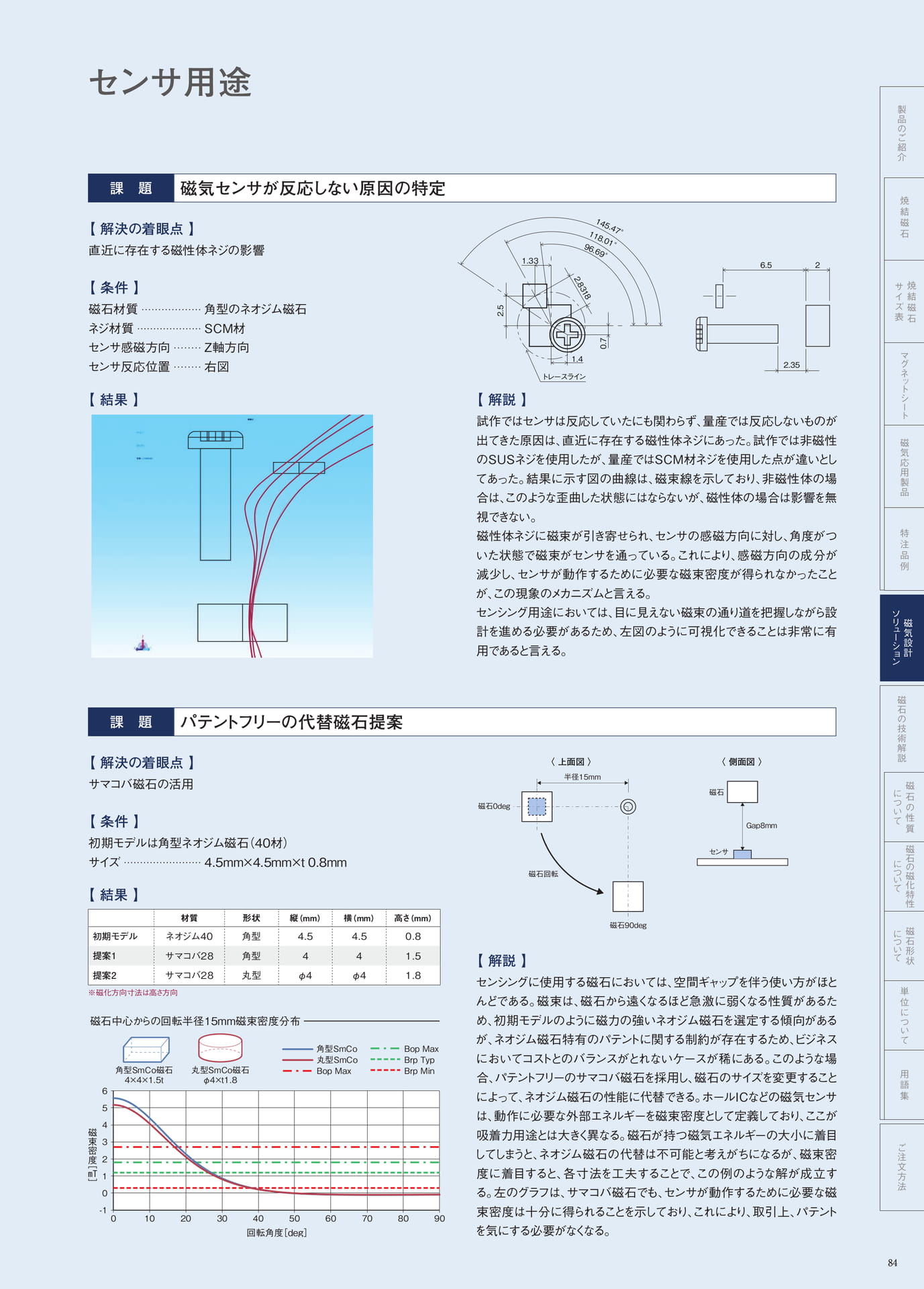 P.84　センサ用途（85ページ目）