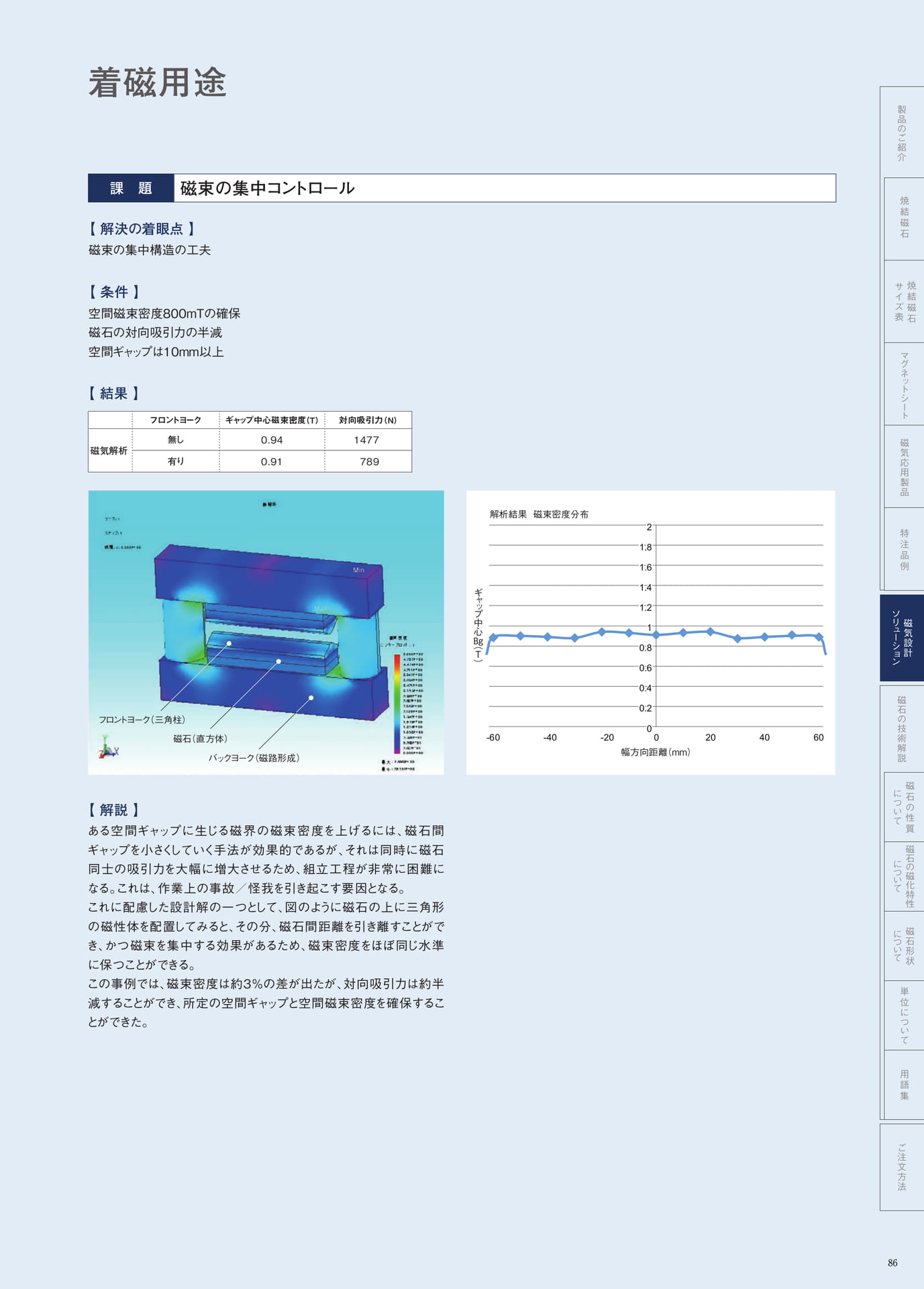 P.86　着磁用途（87ページ目）