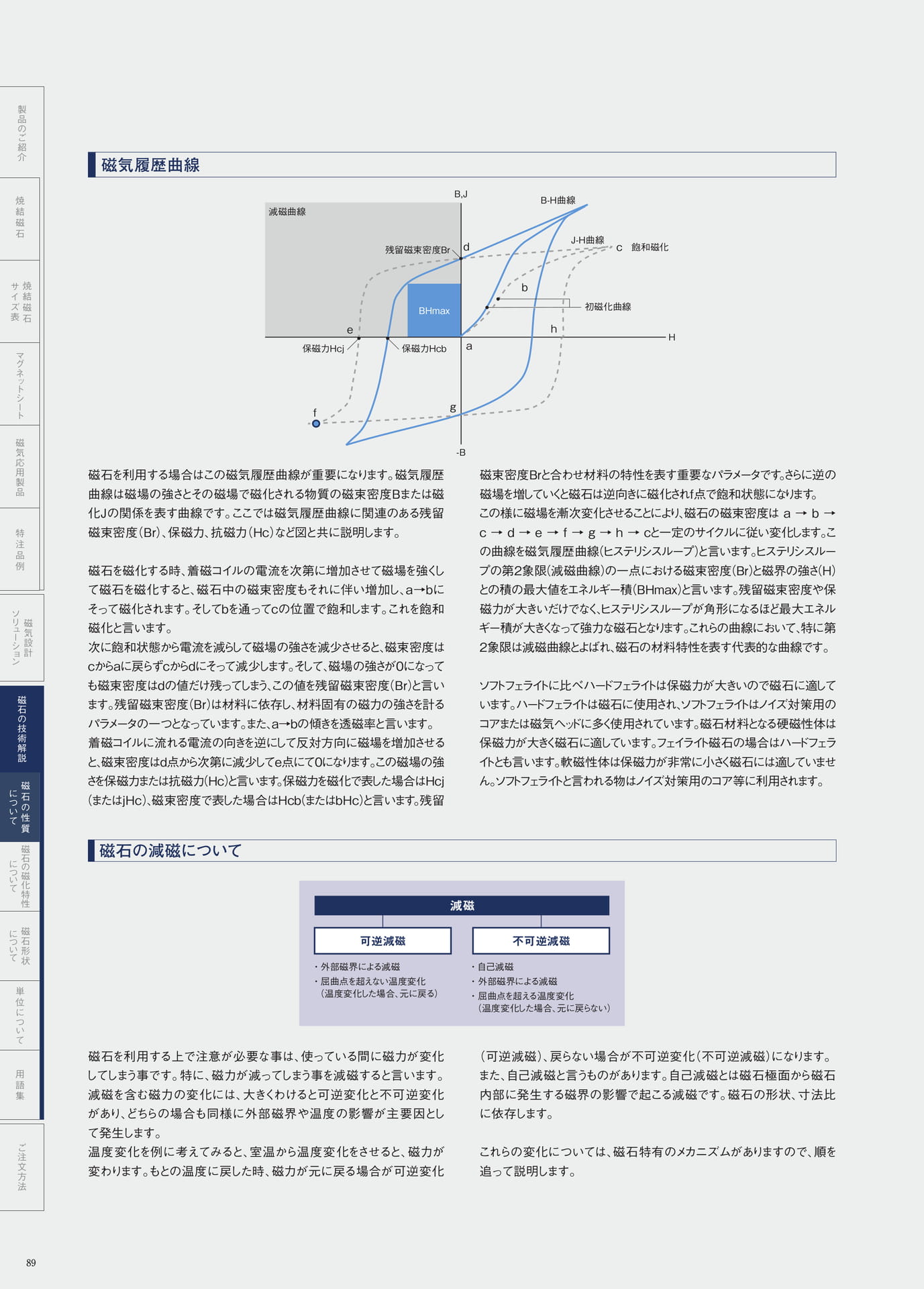 P.89　磁気履歴曲線・磁石の減磁について（90ページ目）