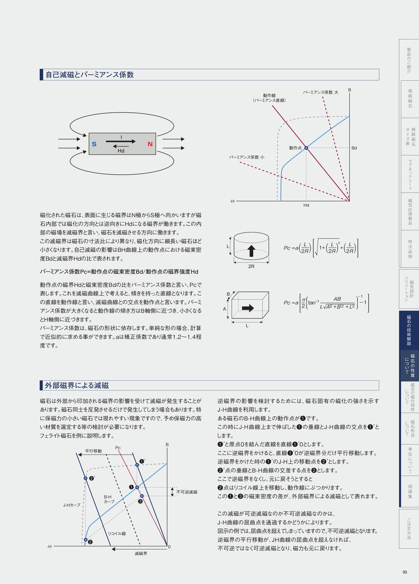 P.90　自己減磁とパーミアンス係数・外部磁界による減磁（91ページ目）