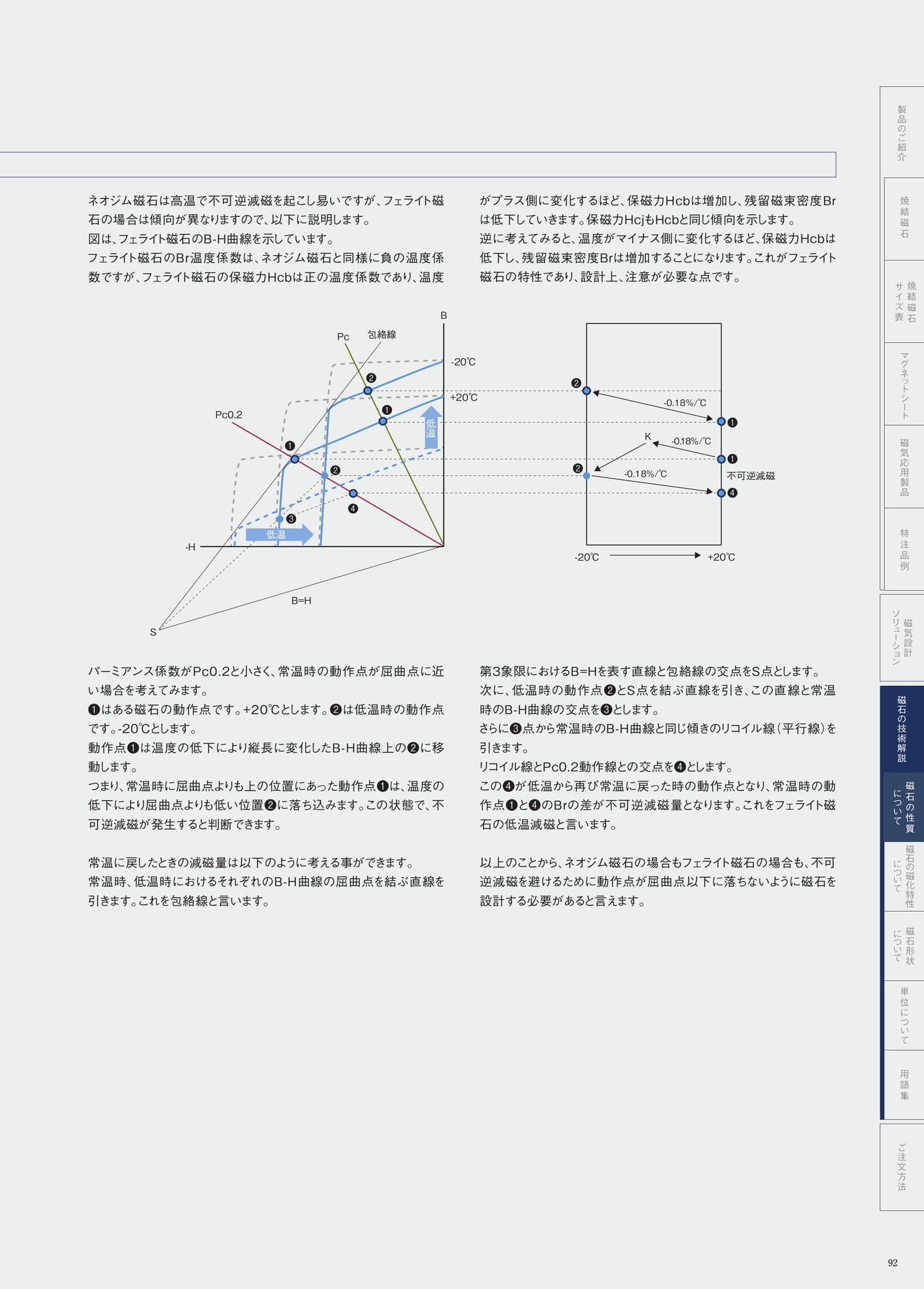 P.92　温度変化による減磁②（93ページ目）