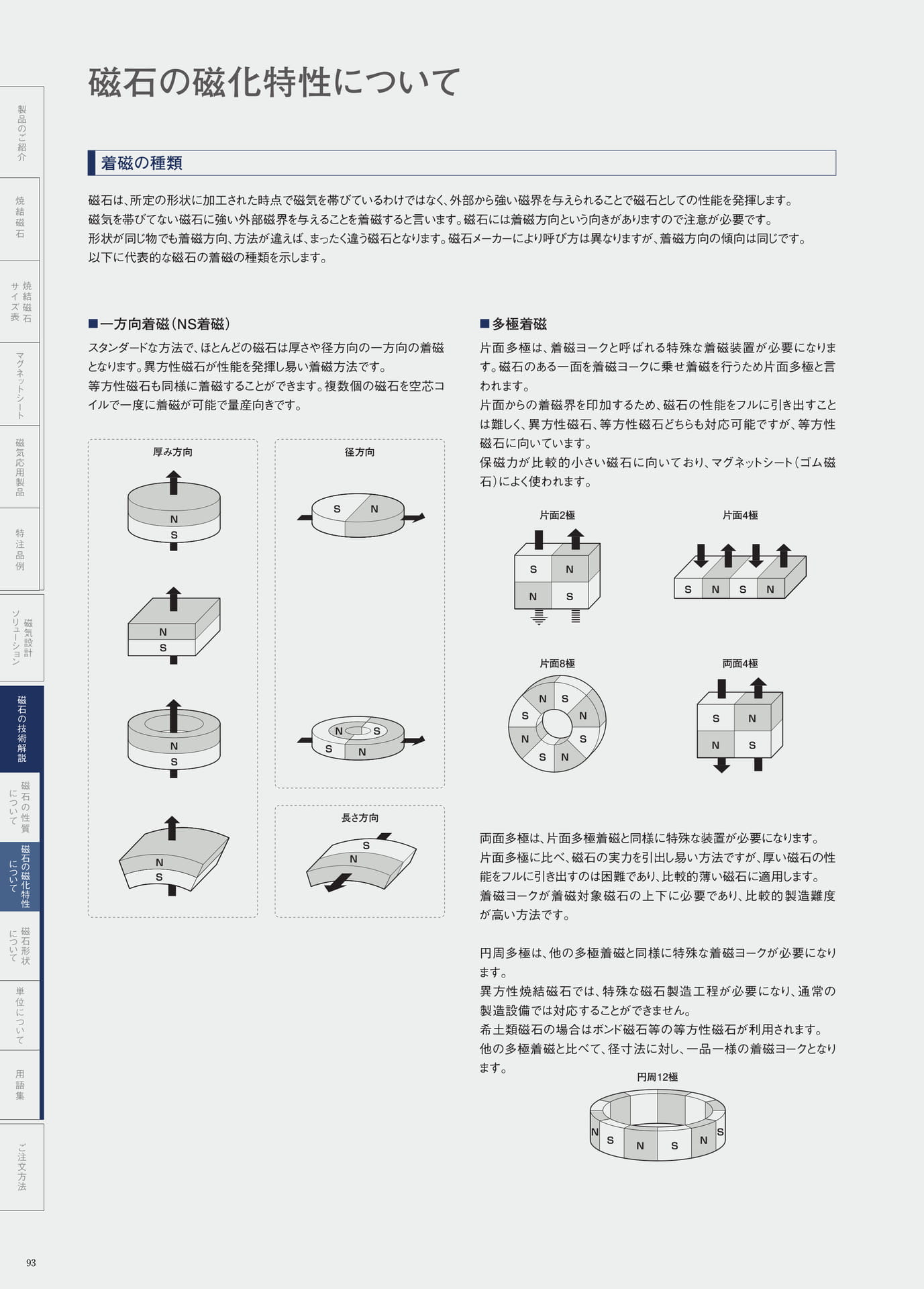 P.93　着磁の種類（94ページ目）