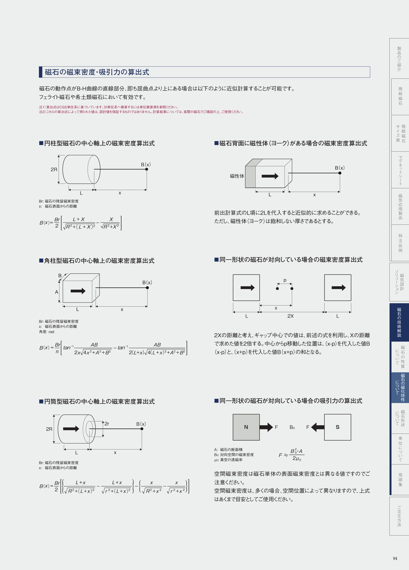 P.94　磁石の磁束密度・吸引力の算出式（95ページ目）