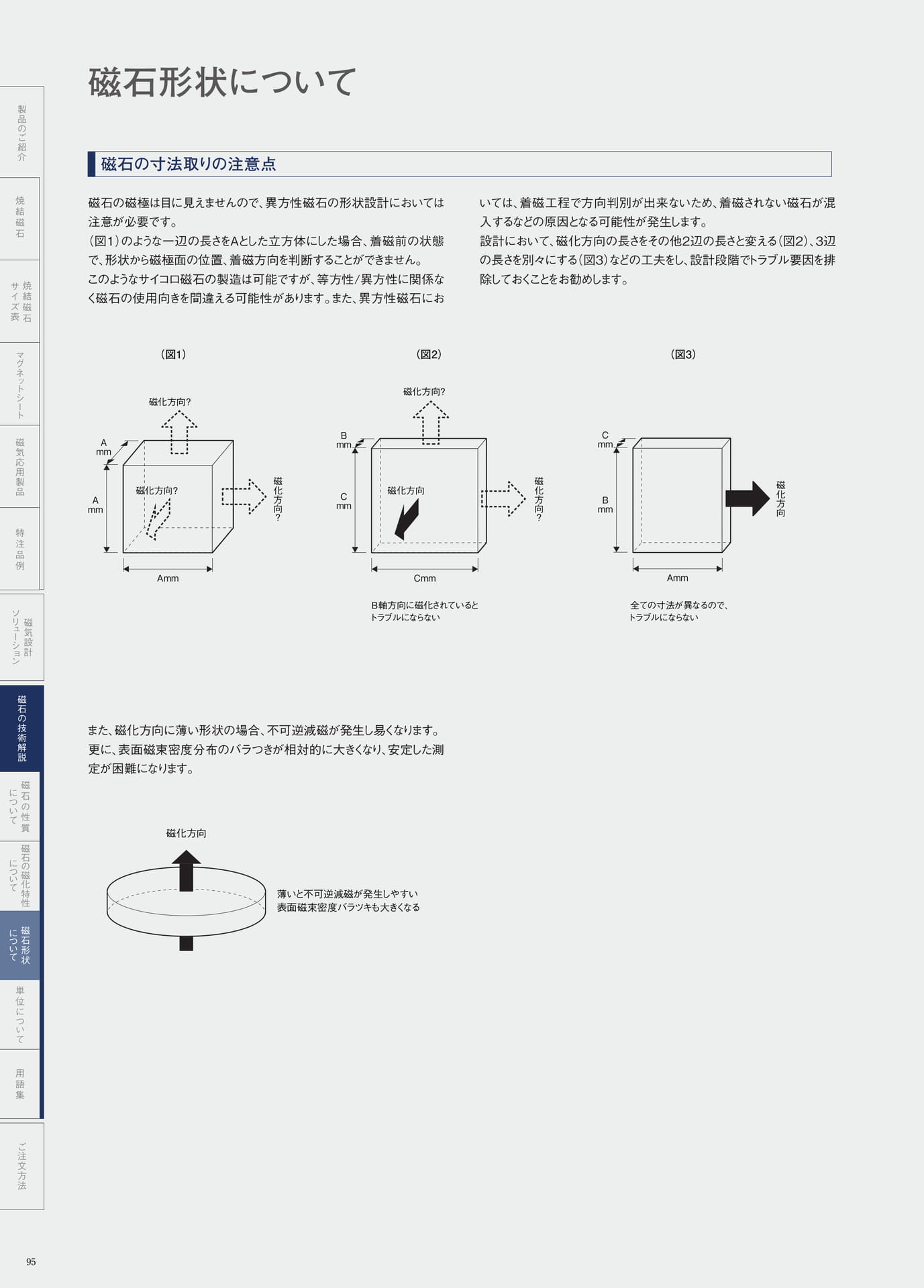 P.95　磁石の寸法取りの注意点（96ページ目）