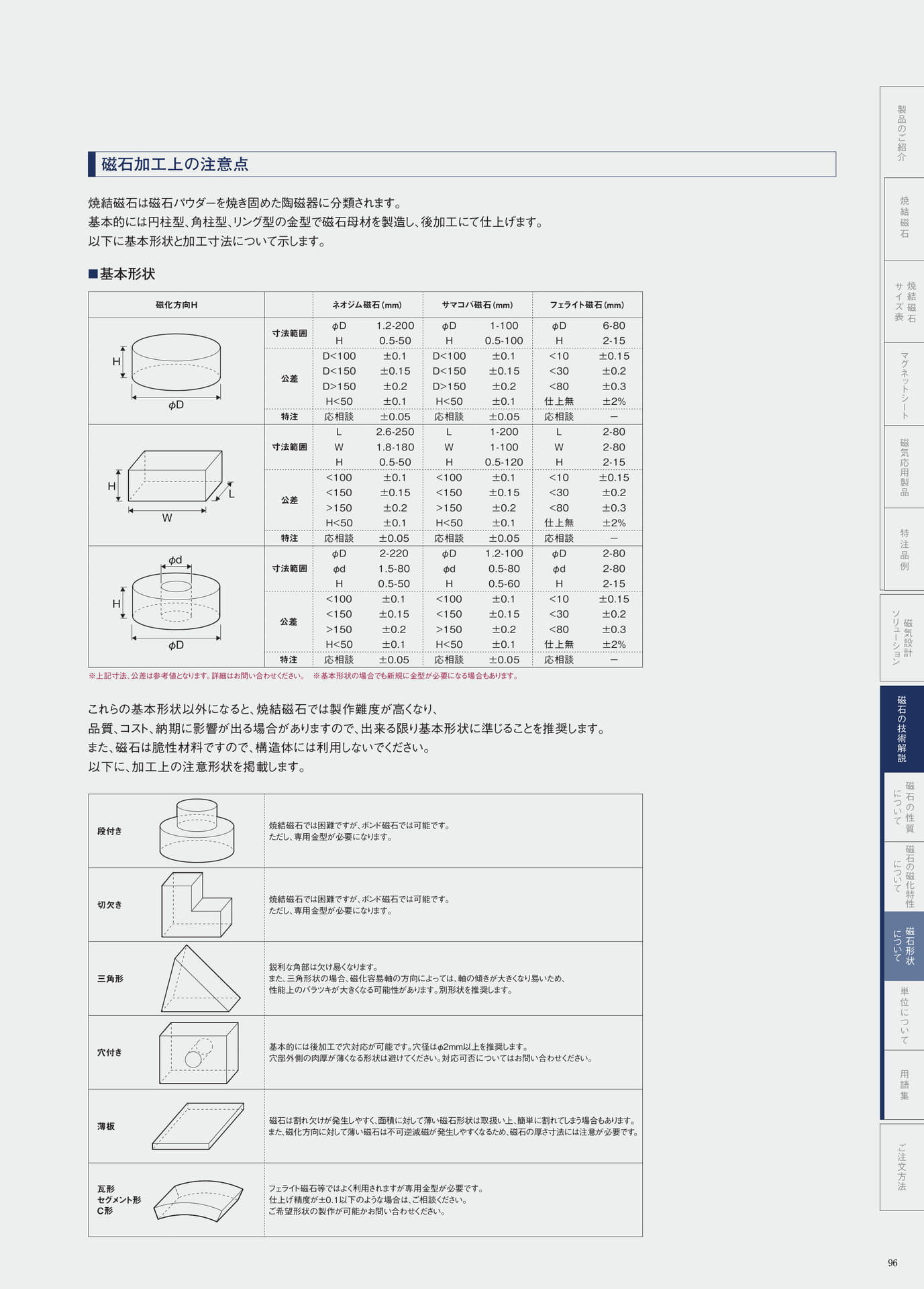 P.96　磁石加工上の注意点（97ページ目）