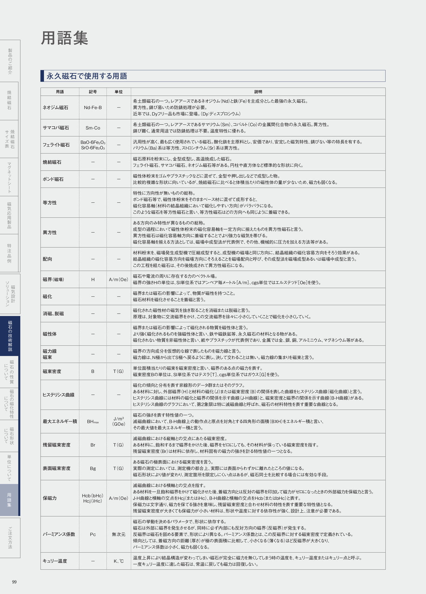 P.99　用語集　永久磁石で使用する用語（100ページ目）