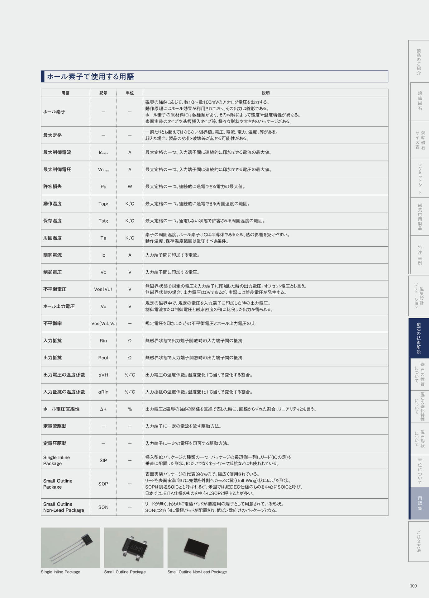 P.100　ホール素子で使用する用語（101ページ目）