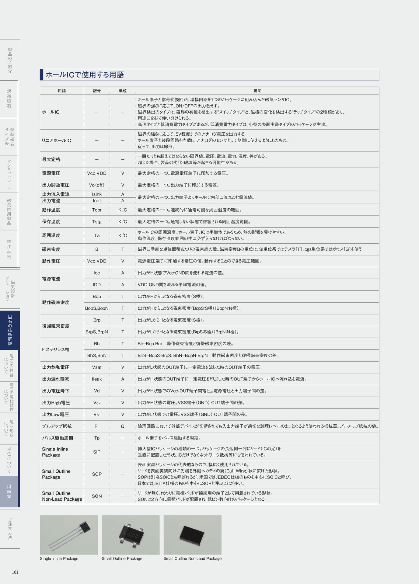 P.101　ホールICで使用する用語（102ページ目）