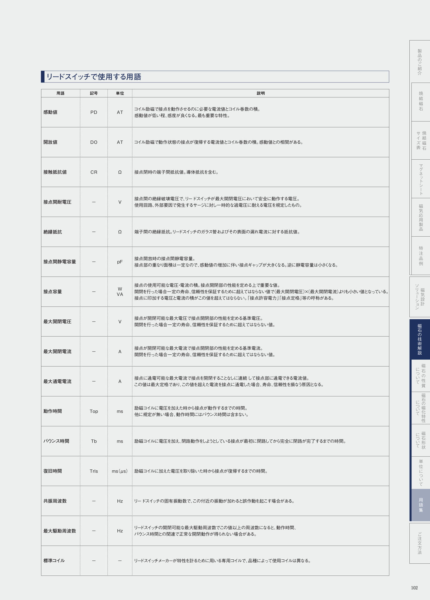 P.102　リードスイッチで使用する用語（103ページ目）