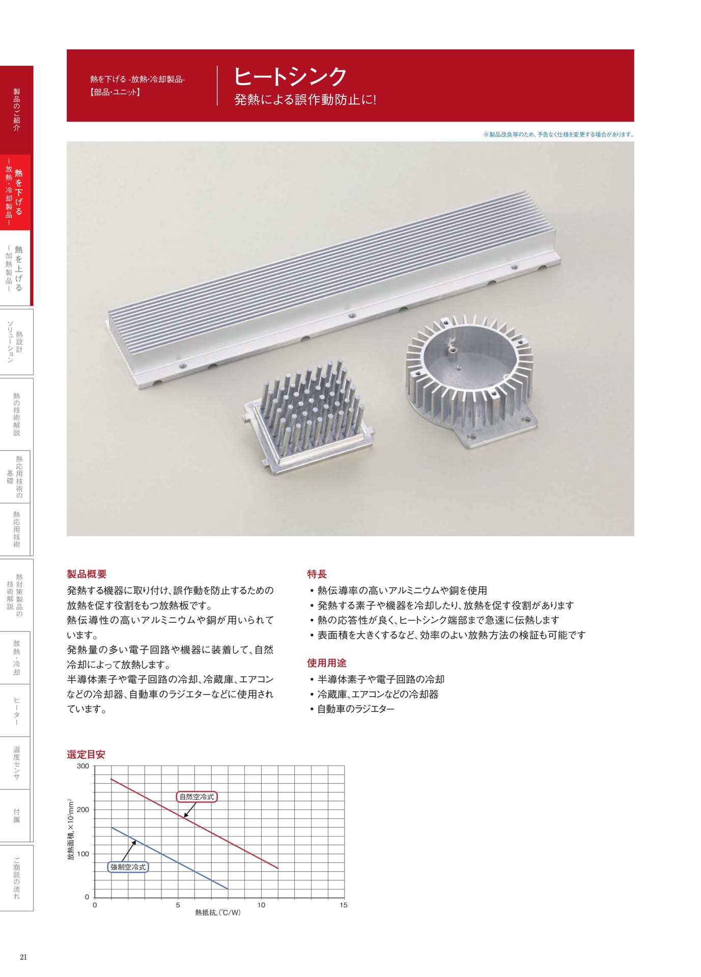 P.21　ヒートシンク（22ページ目）