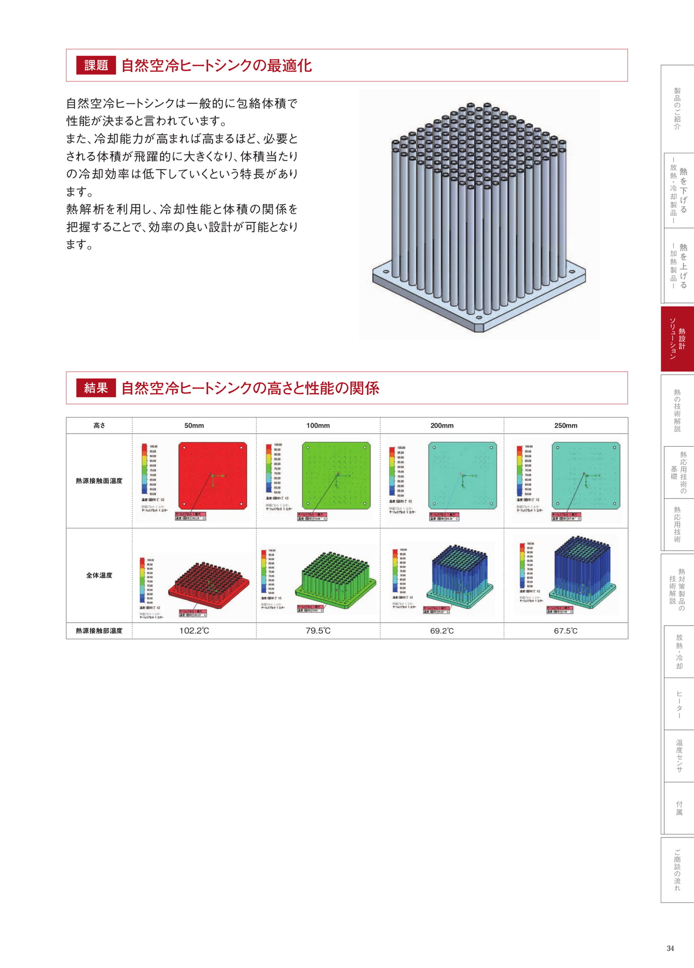 P.34　自然空冷ヒートシンクの最適化（35ページ目）