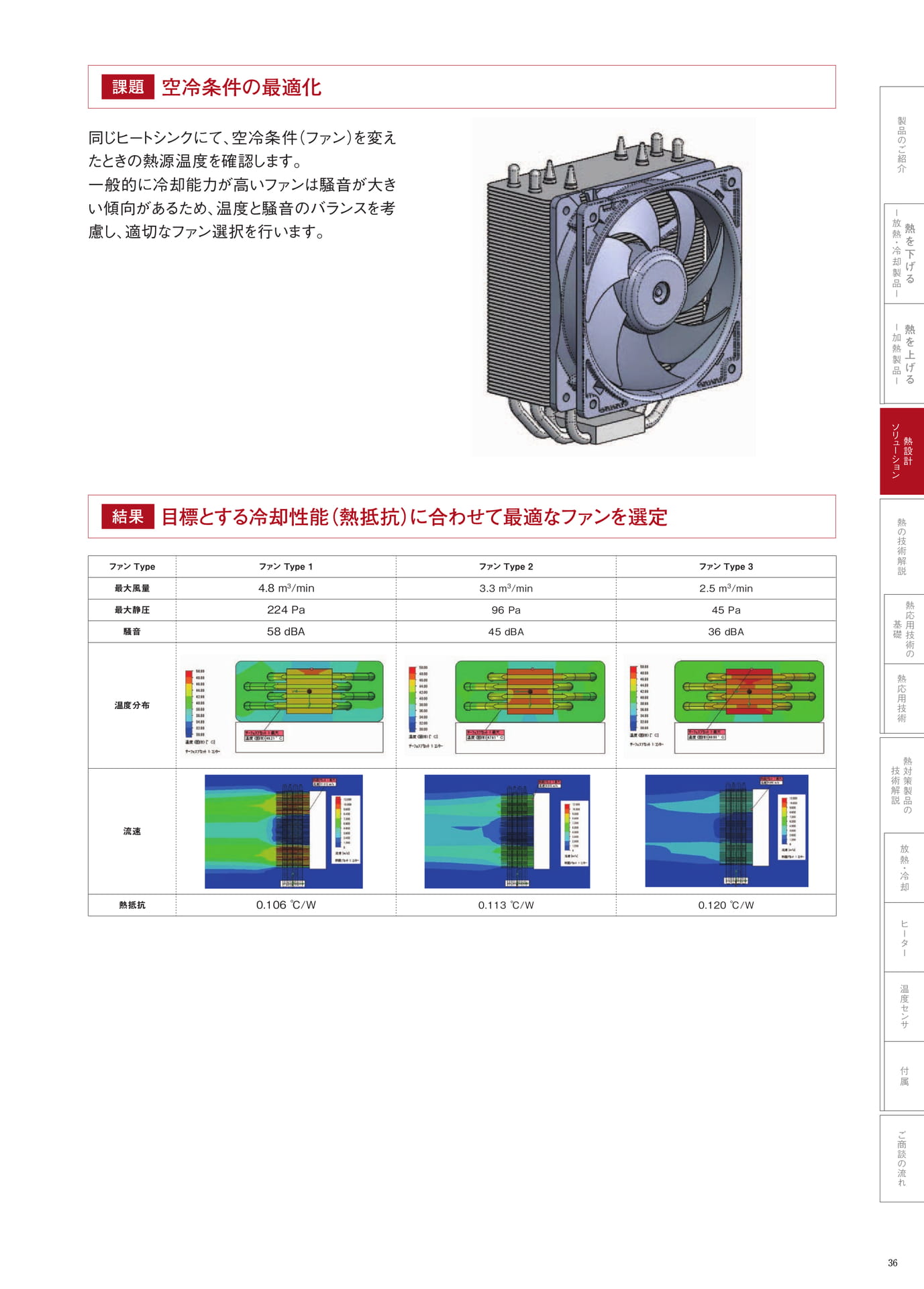 P.36　空冷条件の最適化（37ページ目）