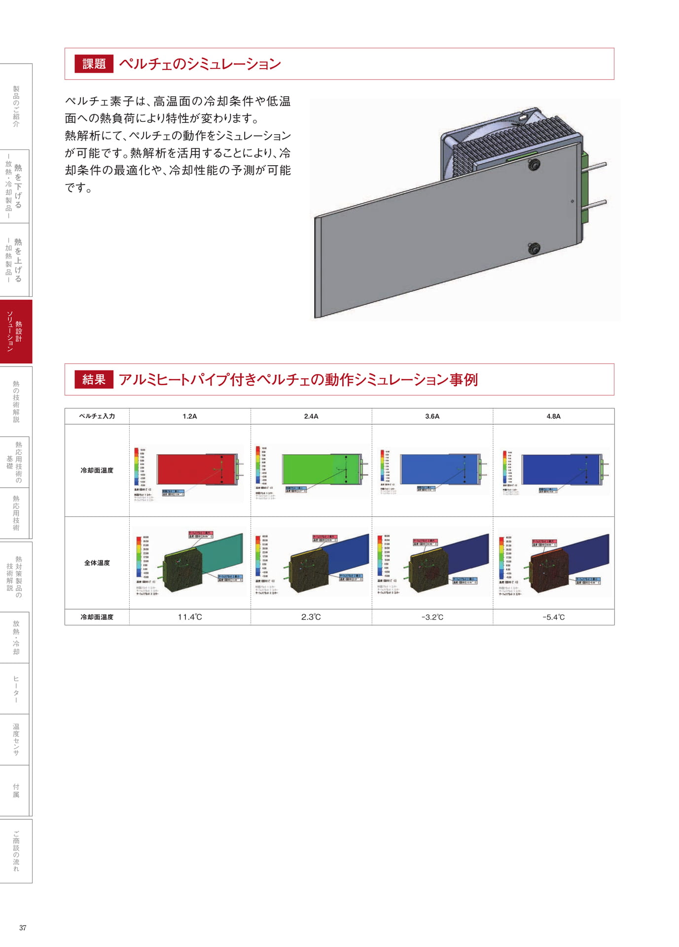 P.37　ペルチェのシミュレーション（38ページ目）
