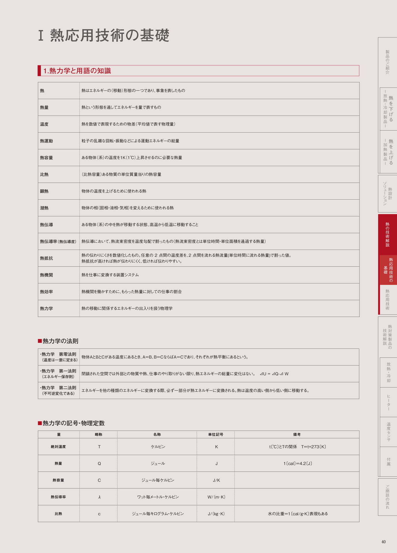 P.40　熱力学と用語の知識（41ページ目）