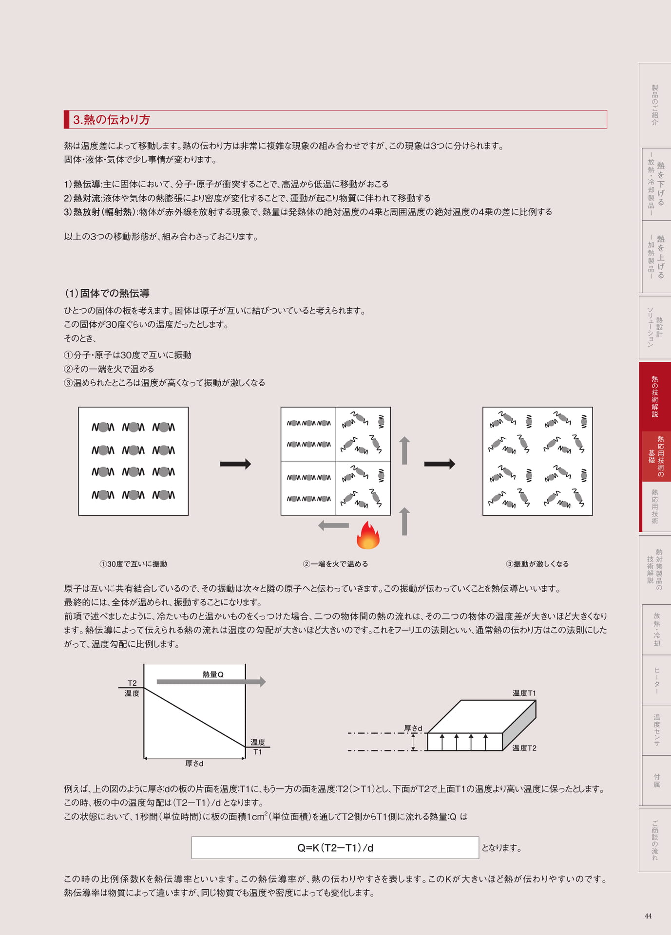 P.44　熱の伝わり方①（45ページ目）