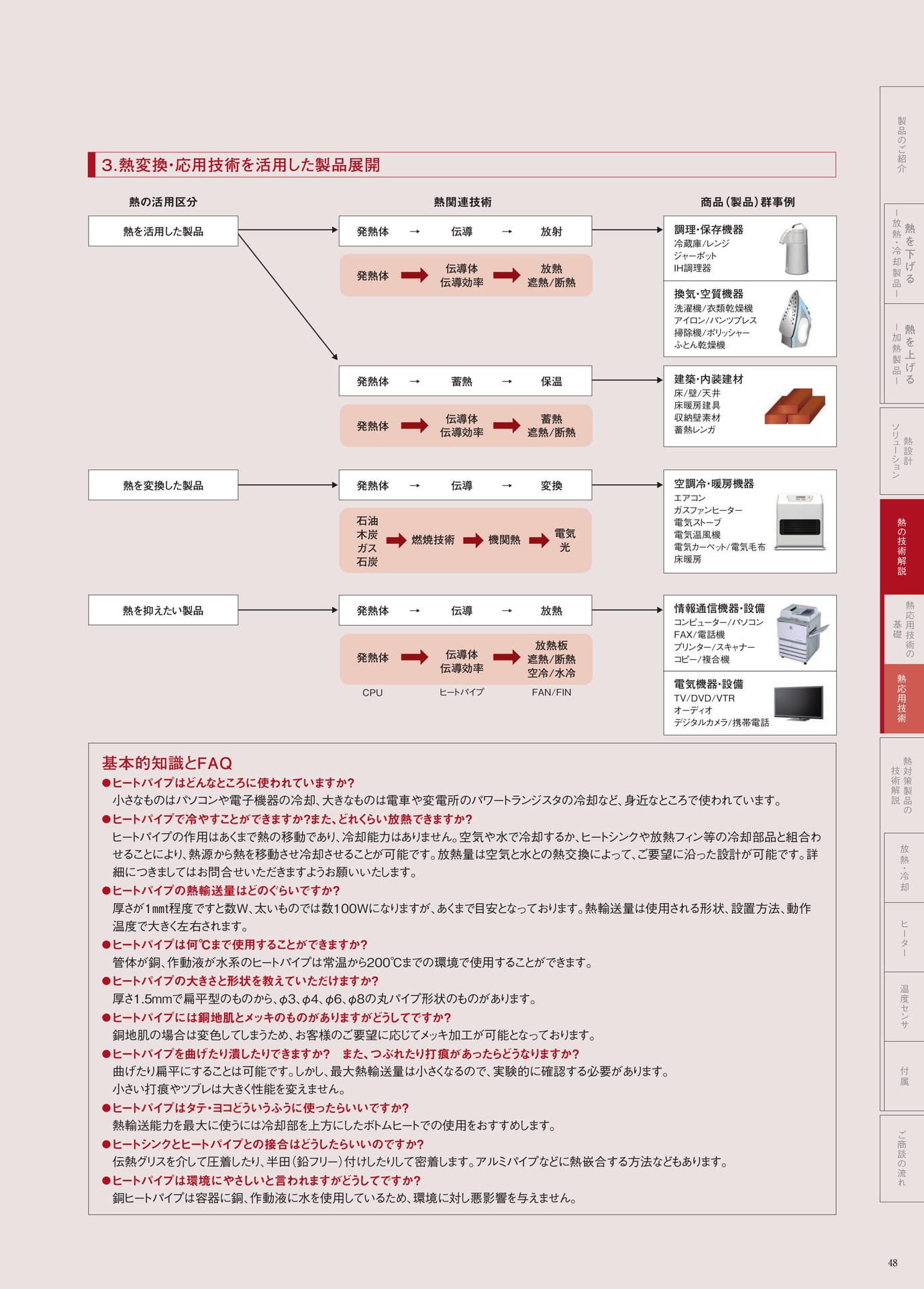 P.48　熱変換・応用技術を活用した製品展開（49ページ目）