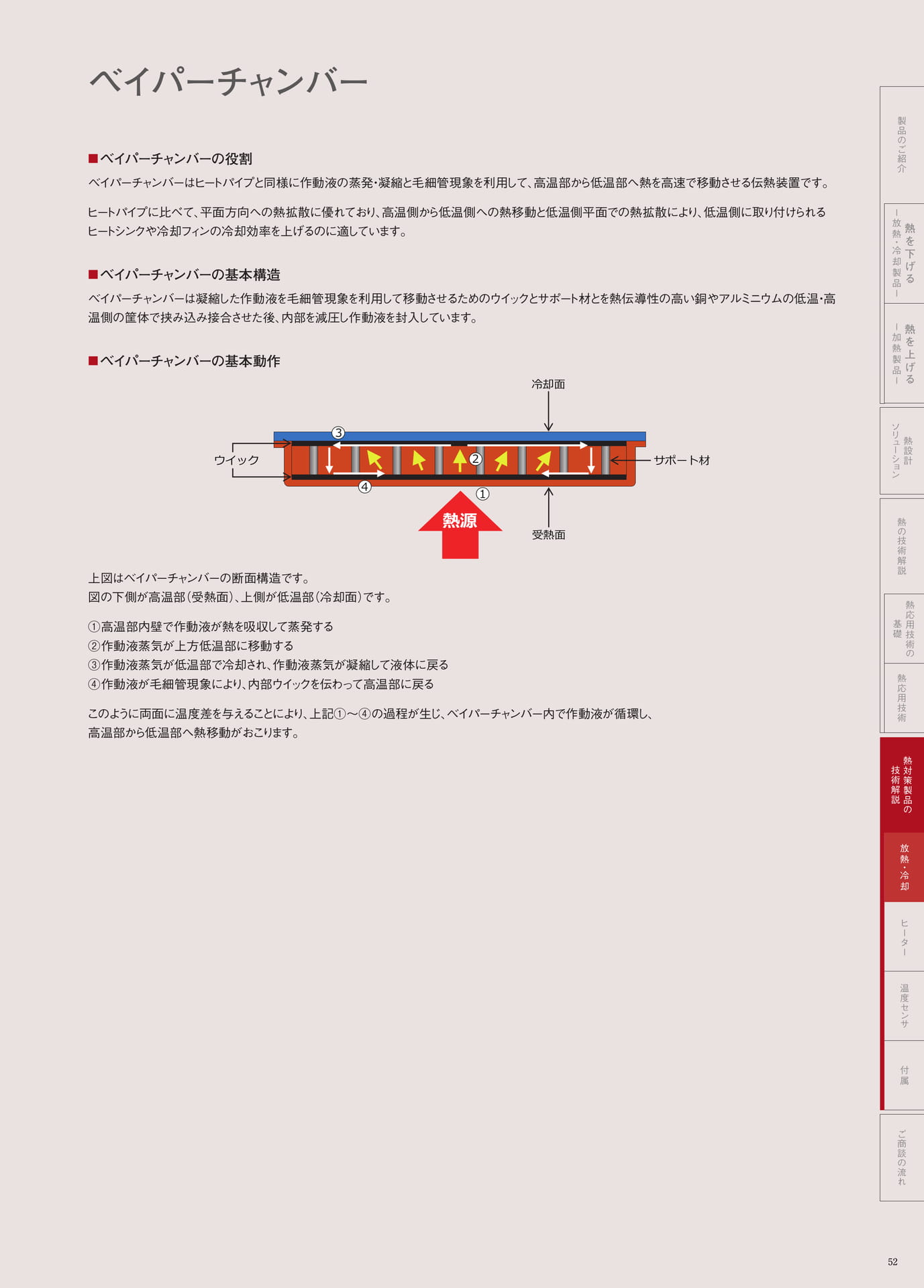 P.52　ベイパーチャンバー（53ページ目）