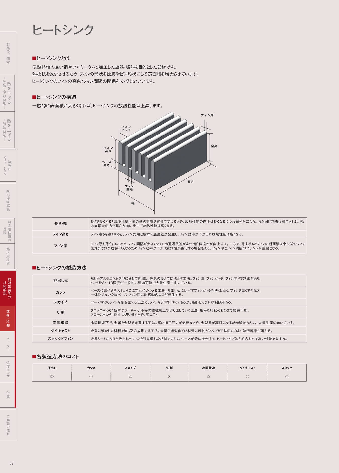 P.53　ヒートシンク①（54ページ目）