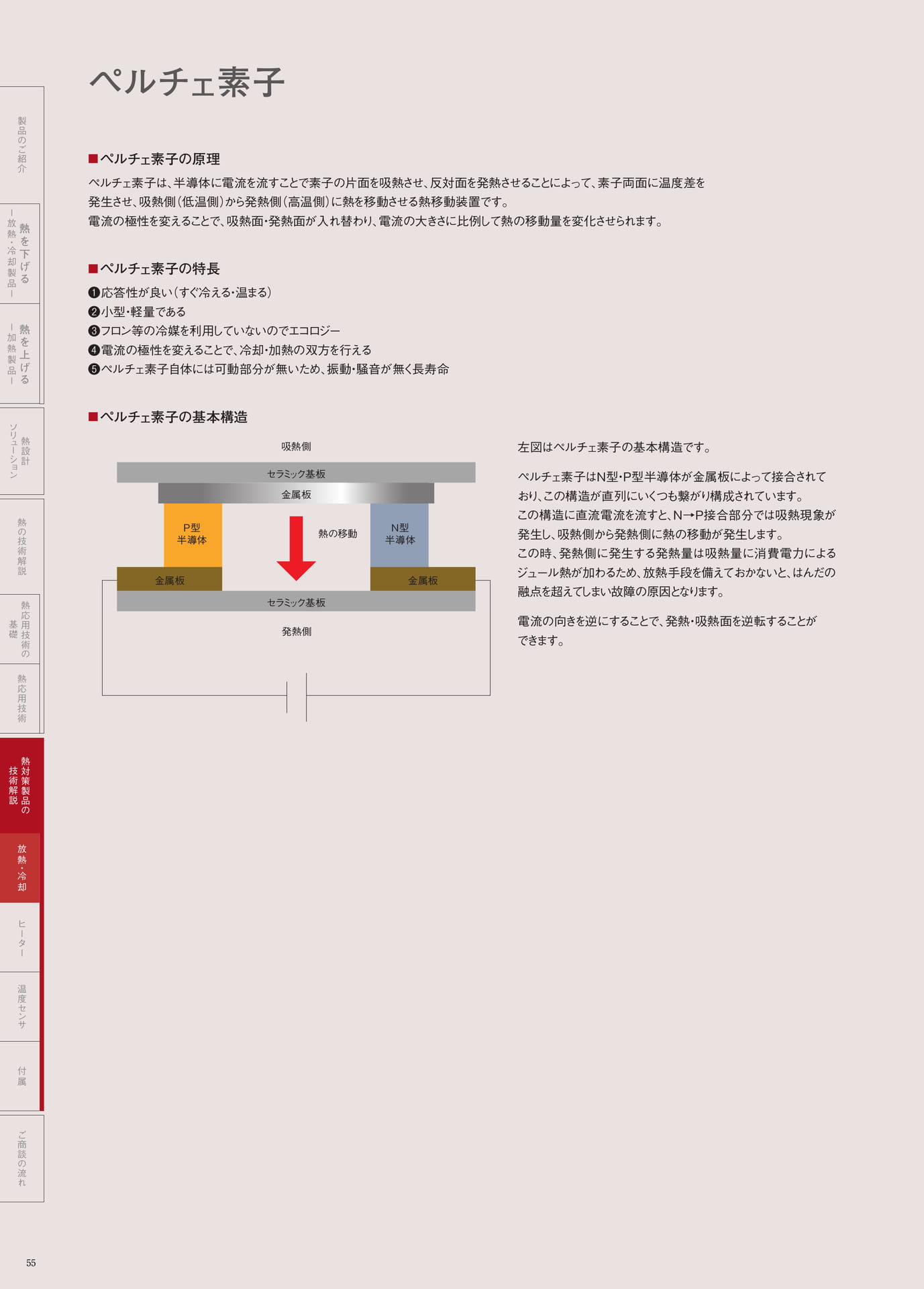P.55　ペルチェ素子（56ページ目）