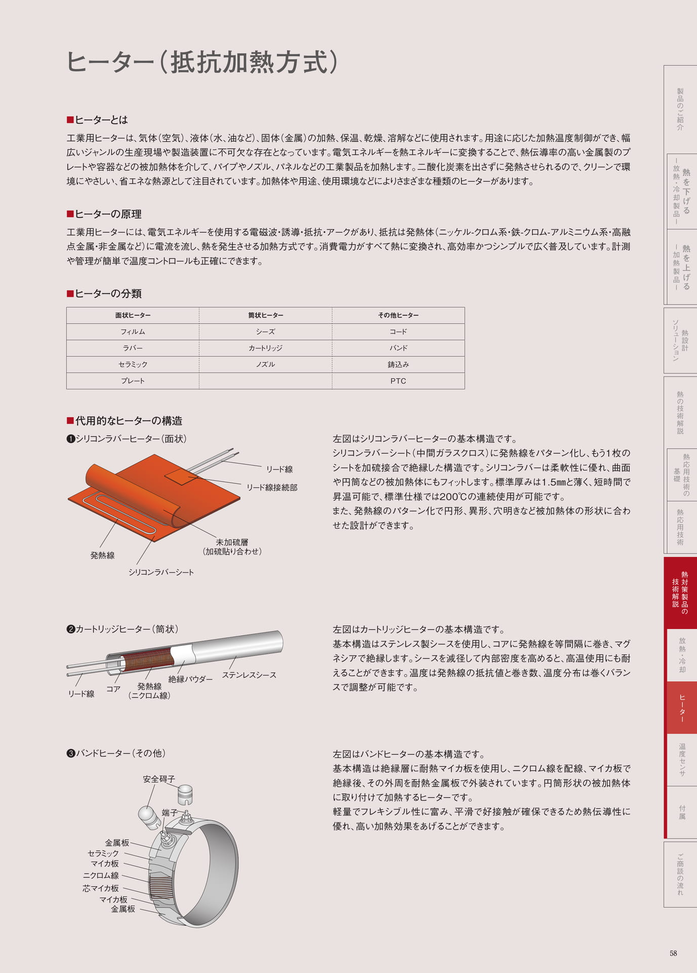 P.58　ヒーター（抵抗加熱方式）（59ページ目）