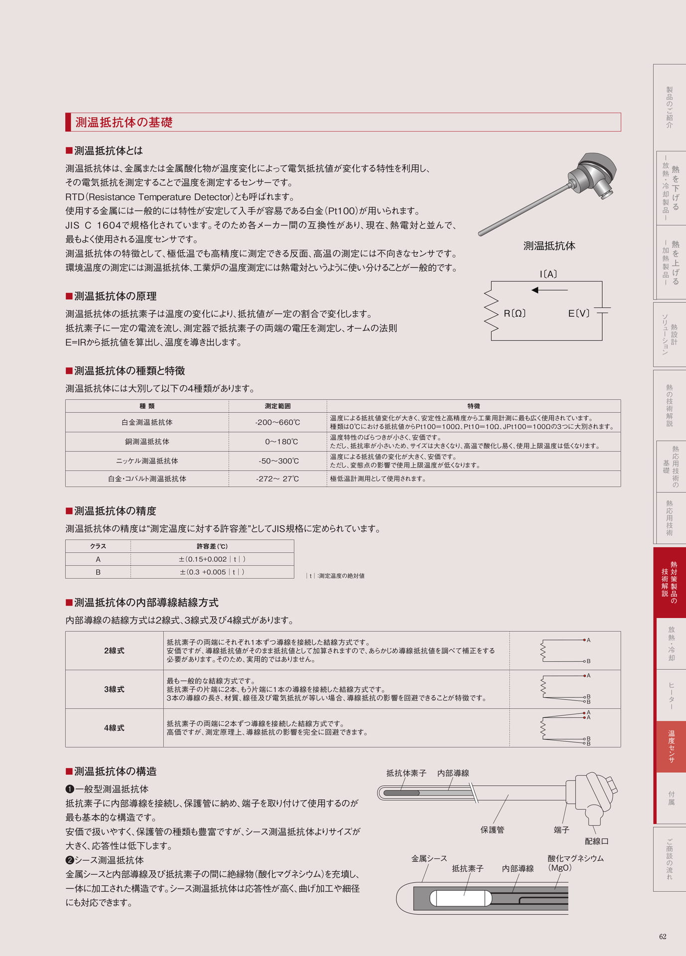 P.62　測温抵抗体の基礎（63ページ目）