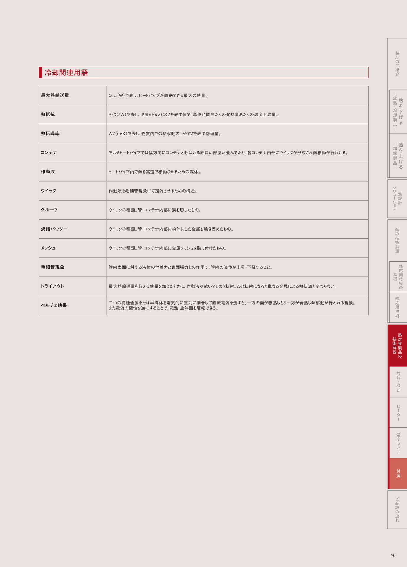 P.70　冷却関連用語（71ページ目）
