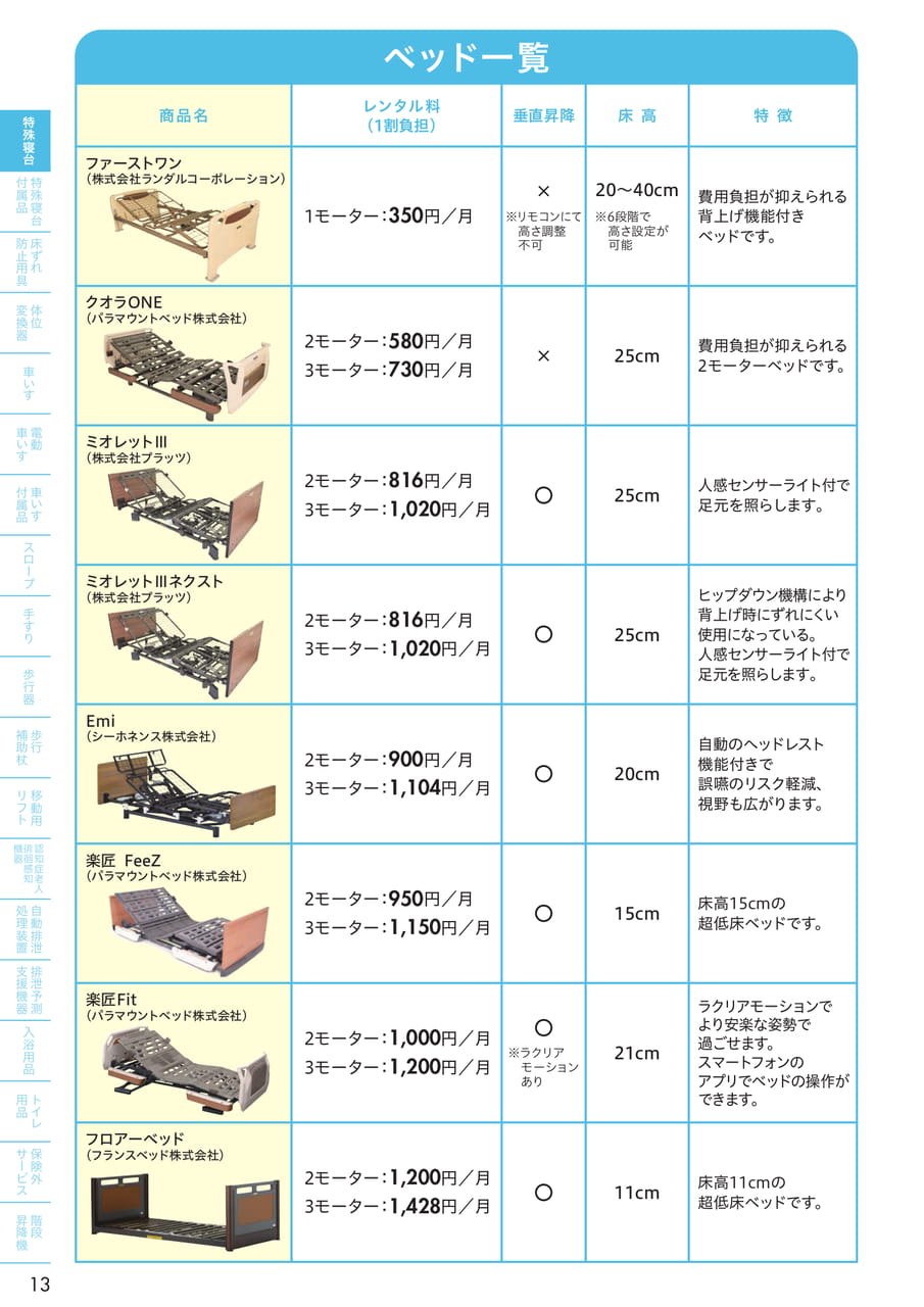 Page 14(14ページ目)