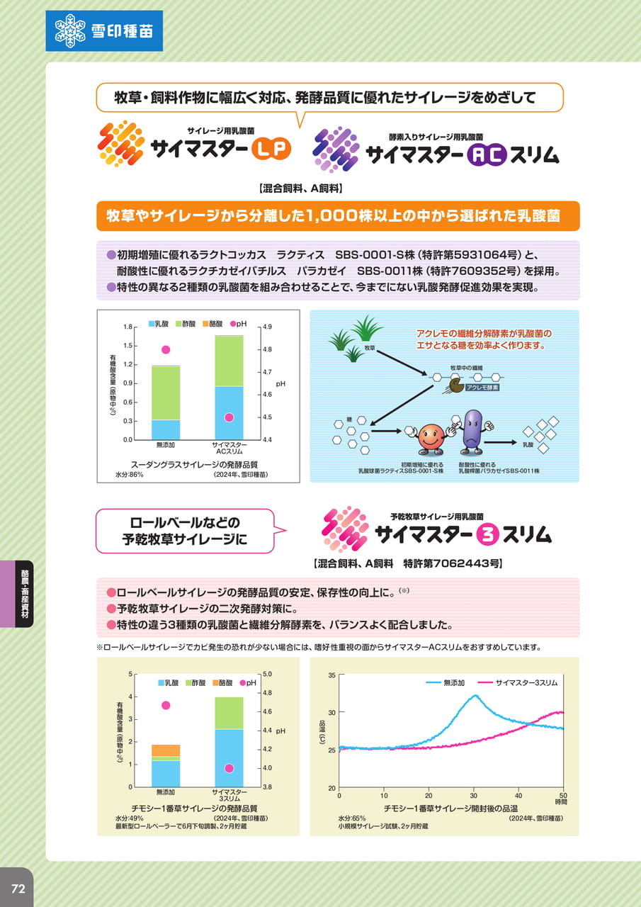 Page 74(74ページ目)
