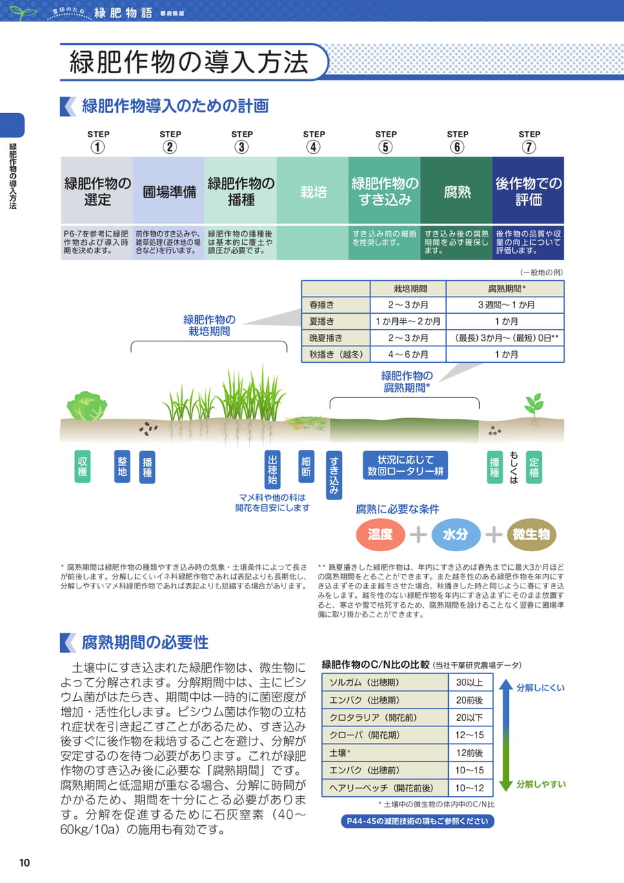 Page 10(10ページ目)