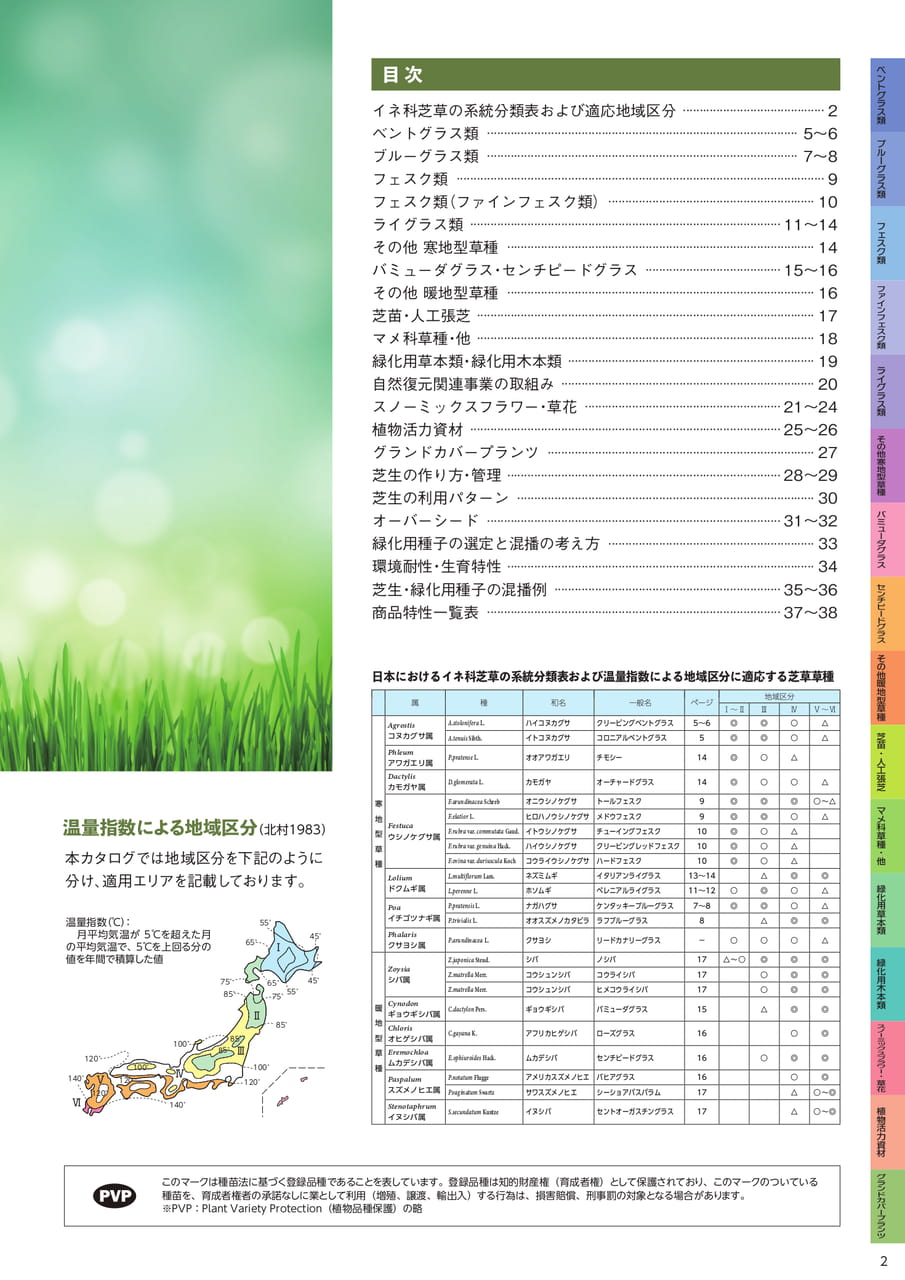 目次・系統分類表(3ページ目)