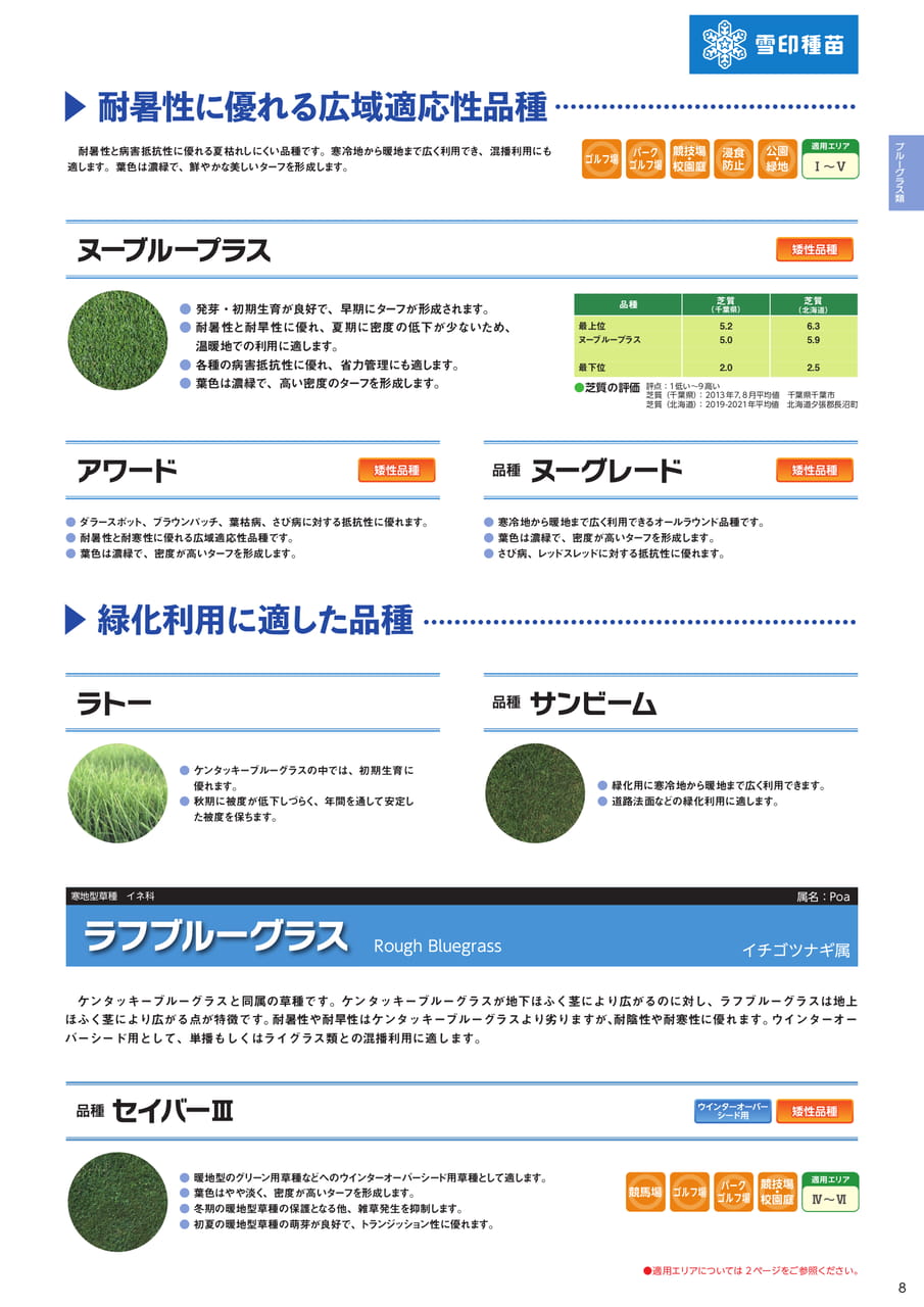 ケンタッキーブルーグラス・ラフブルーグラス(9ページ目)