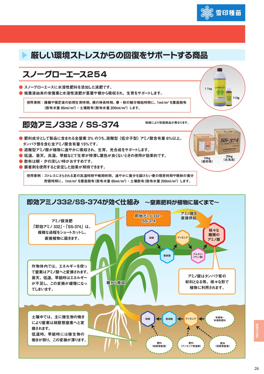 植物活力資材の活用(27ページ目)