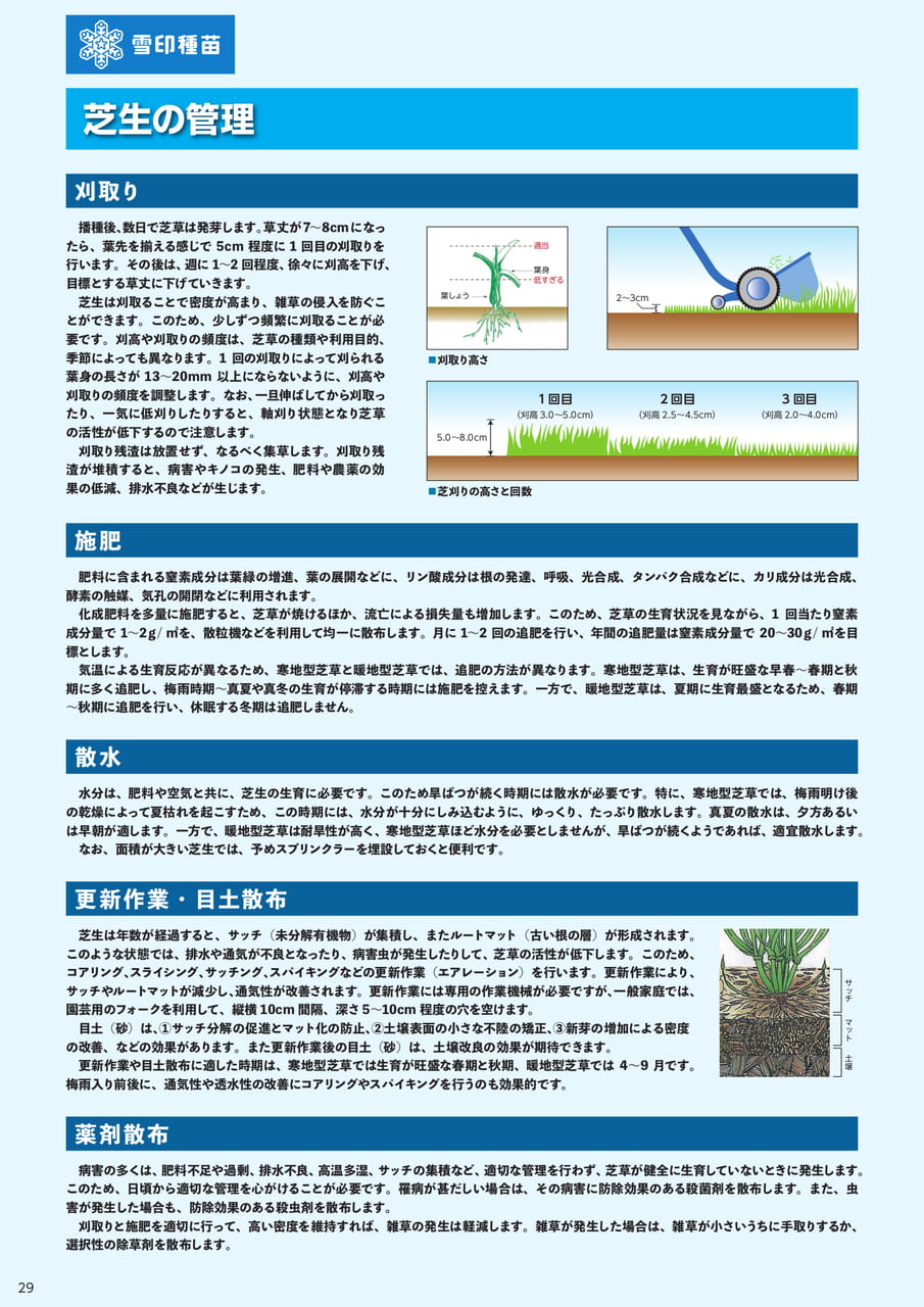 芝生の管理(30ページ目)