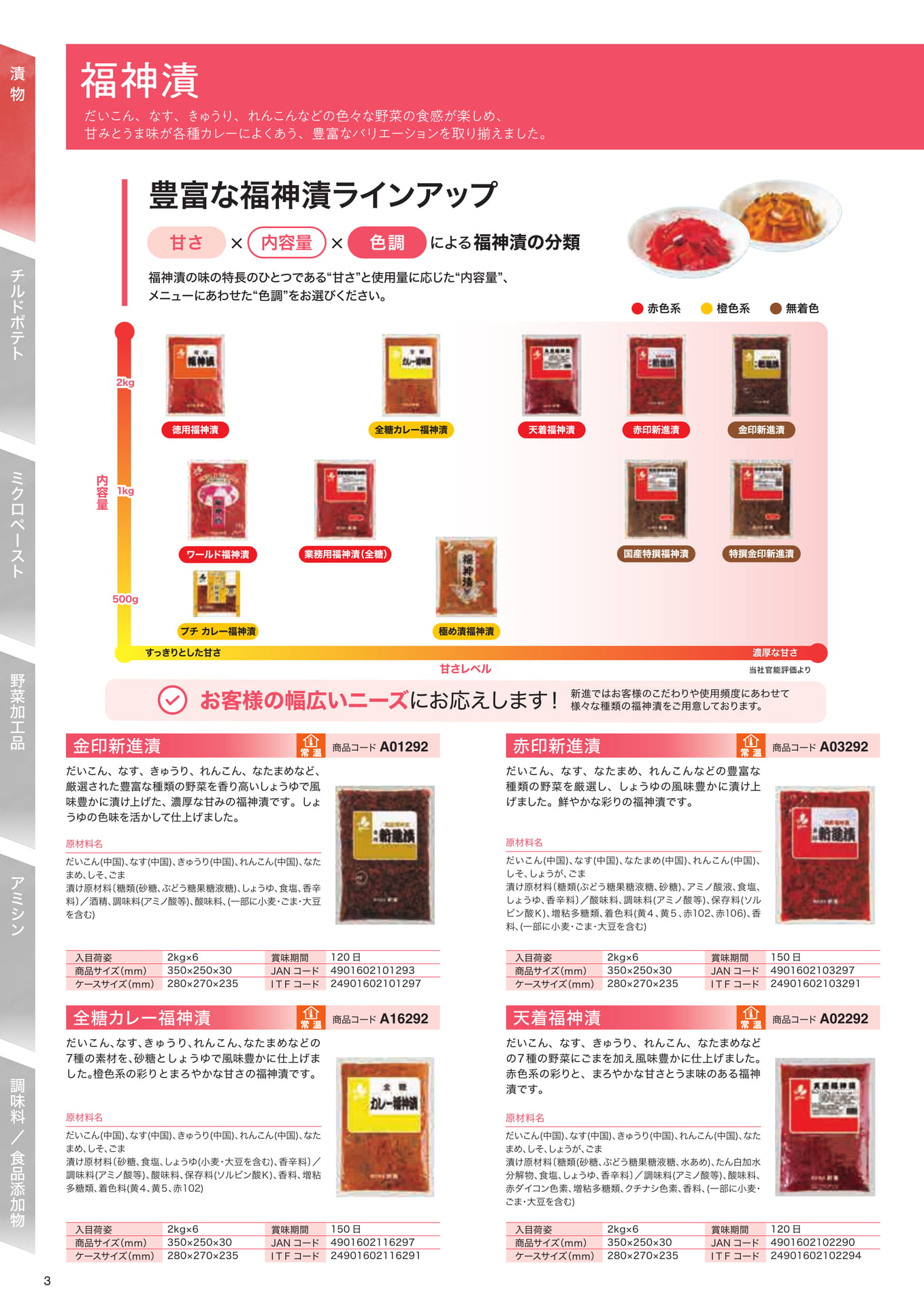 漬物（4ページ目）