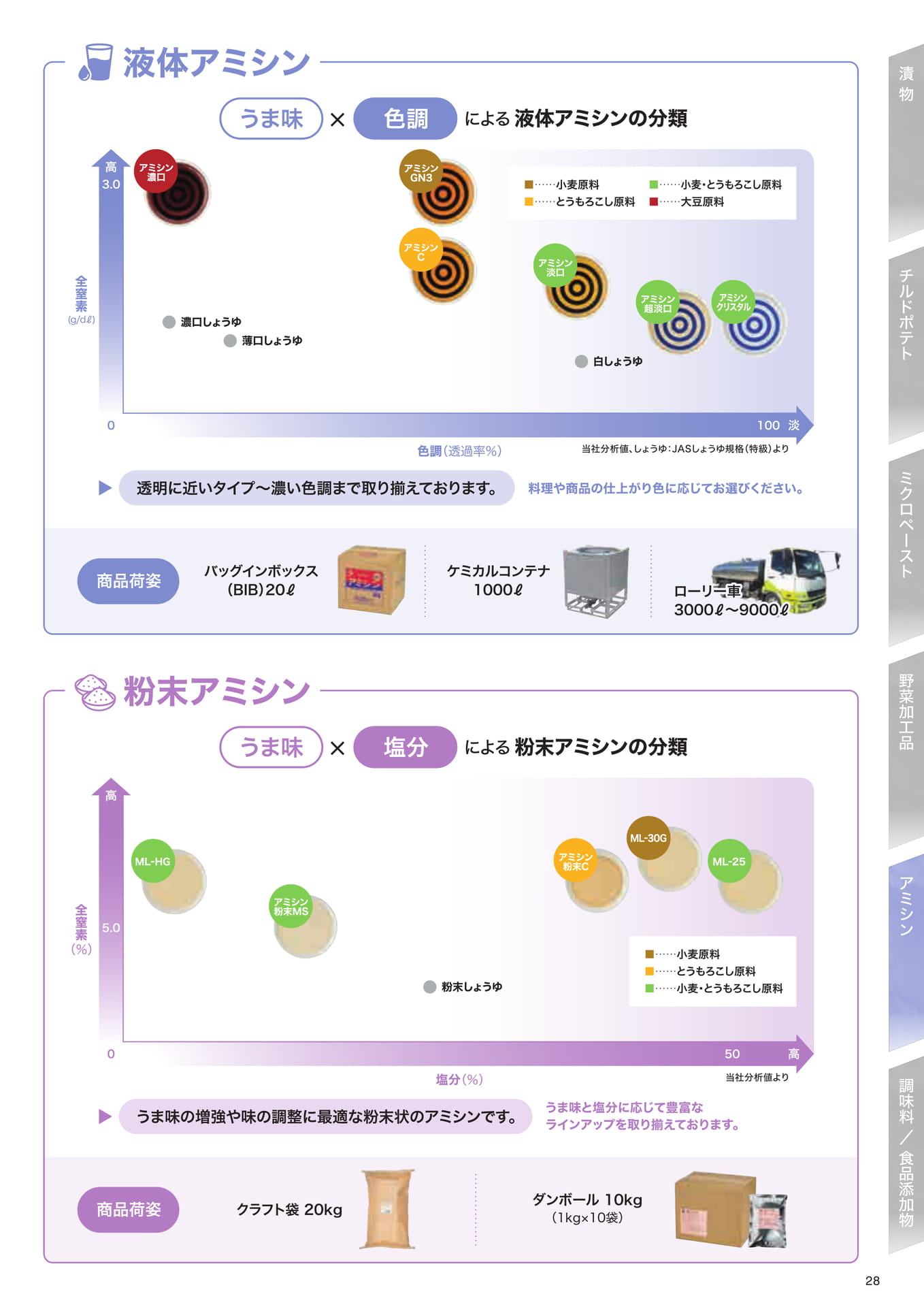 アミシン（29ページ目）