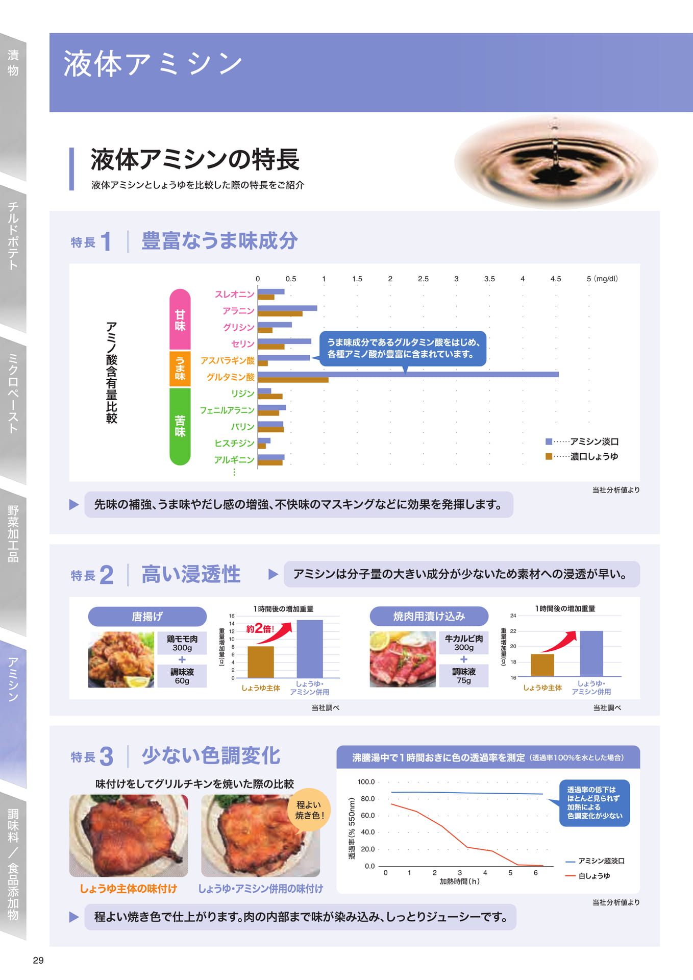 アミシン（30ページ目）