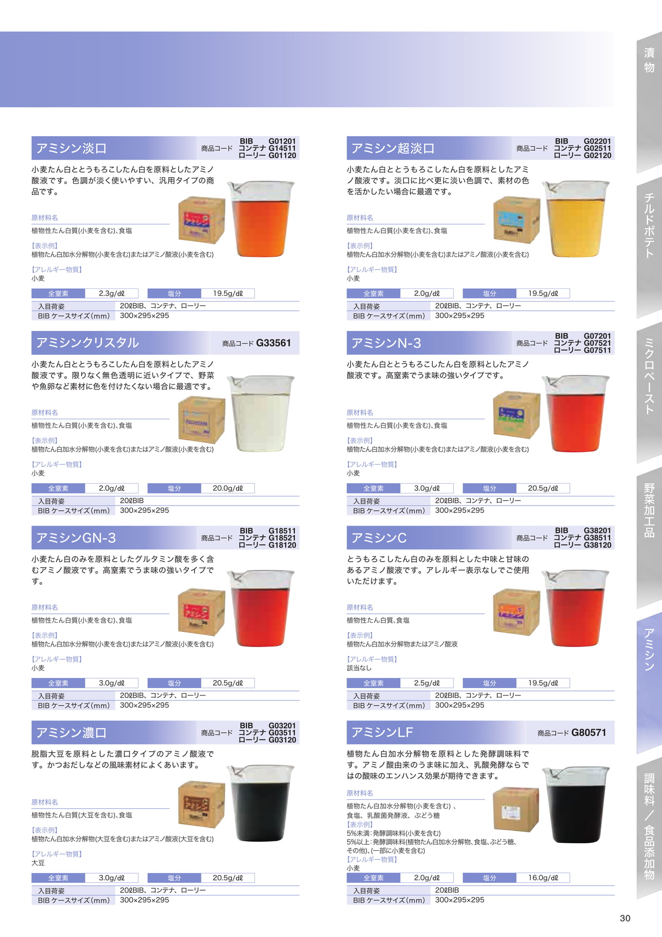 アミシン（31ページ目）